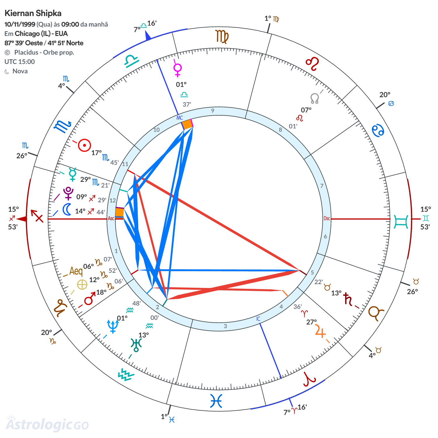 Mandala - Kiernan Shipka