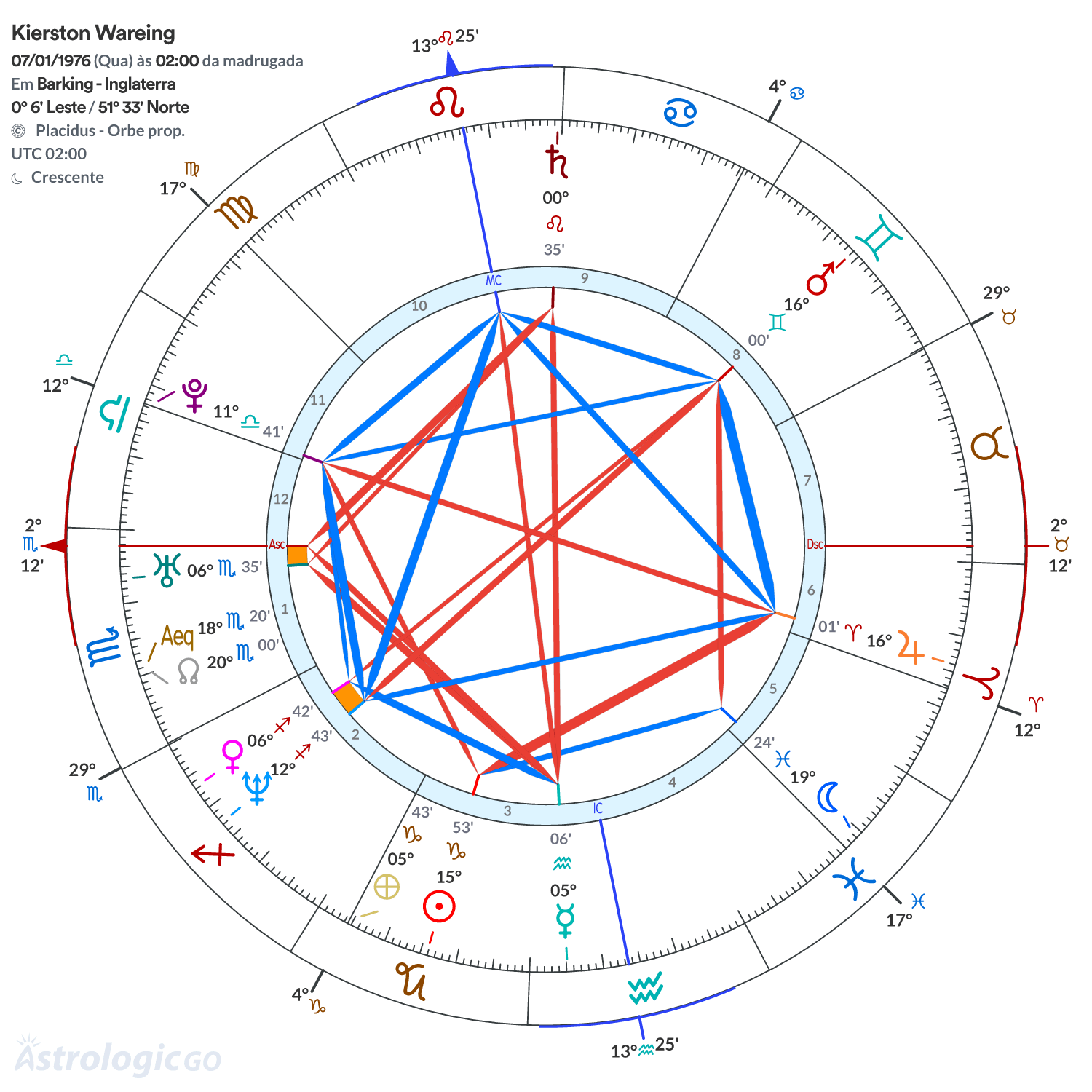Mandala - Kierston Wareing