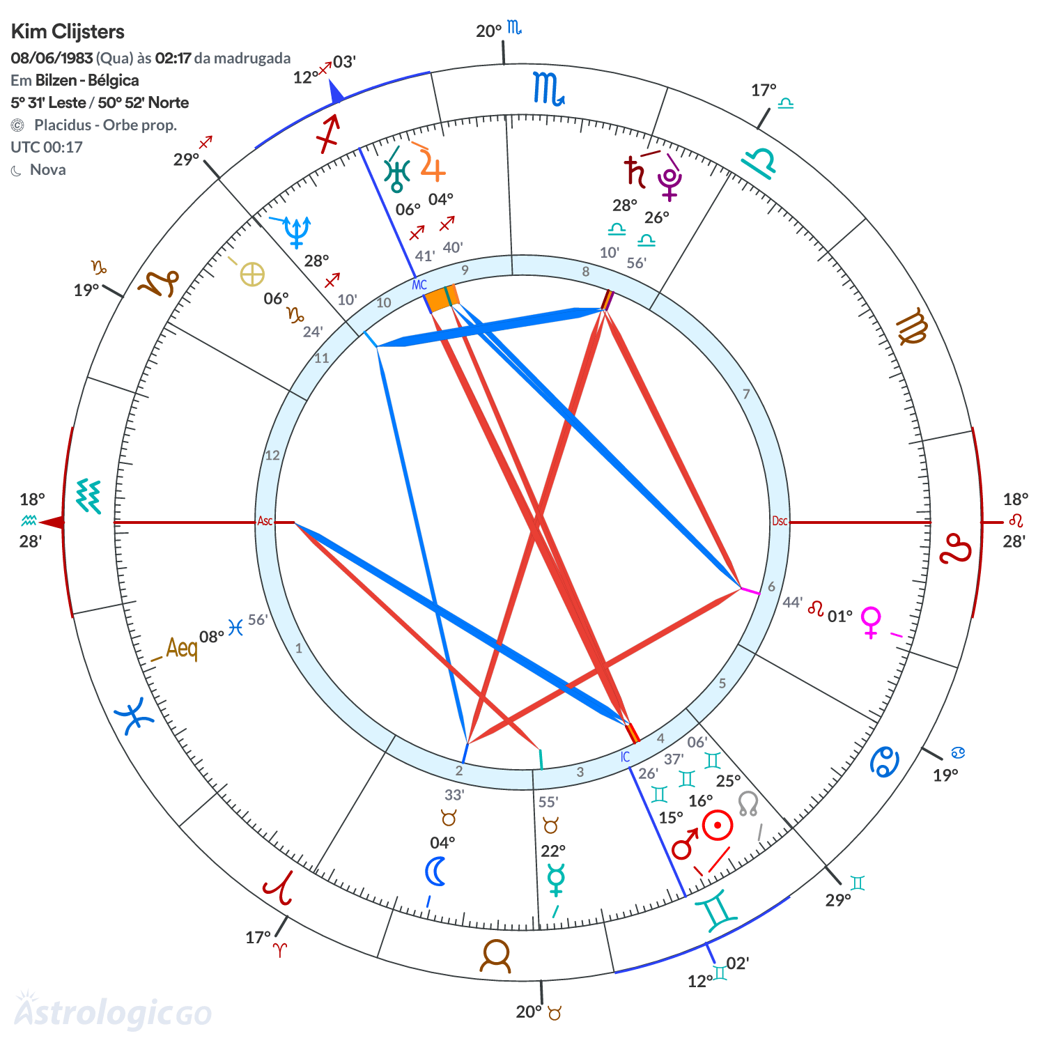 Mandala - Kim Clijsters