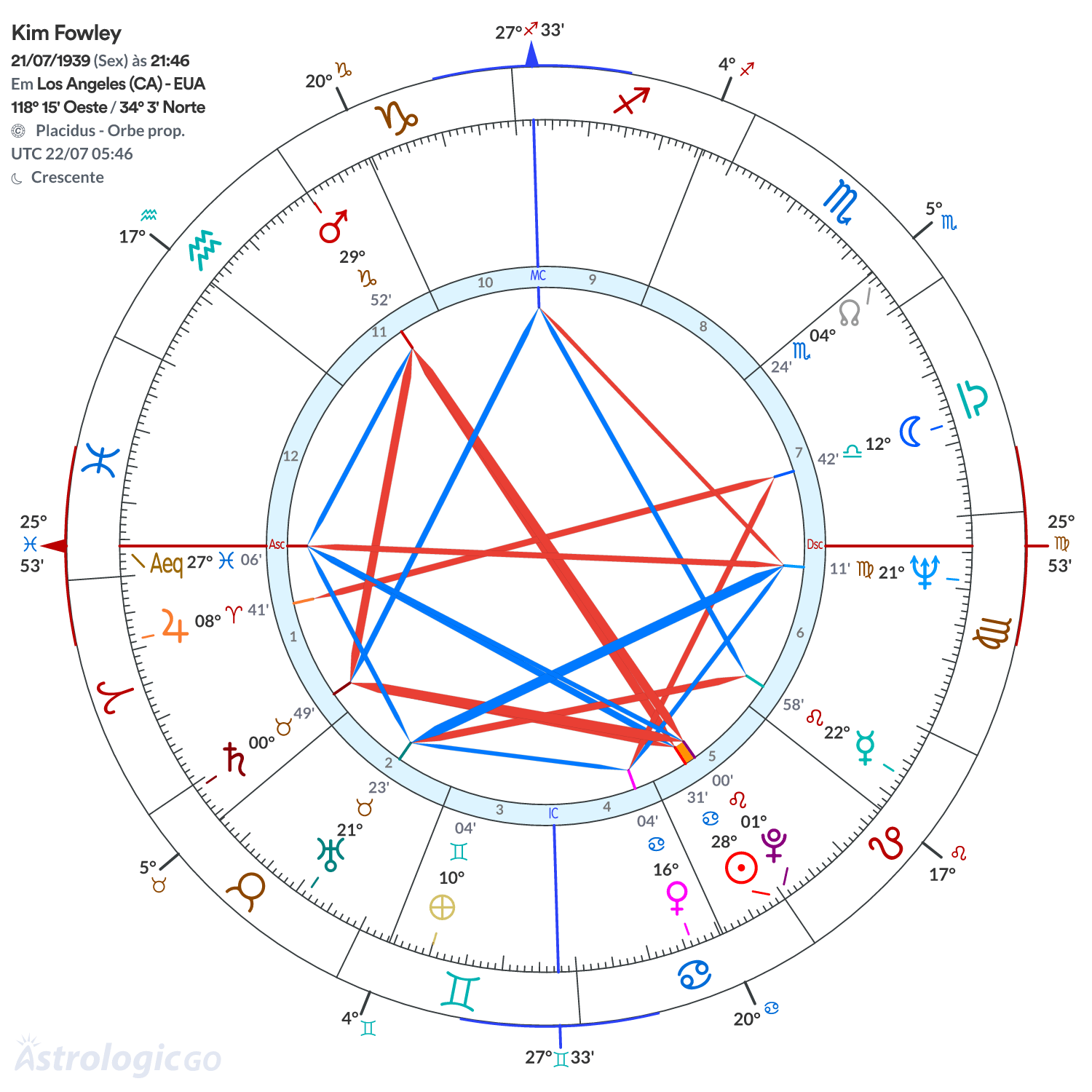 Mandala - Kim Fowley