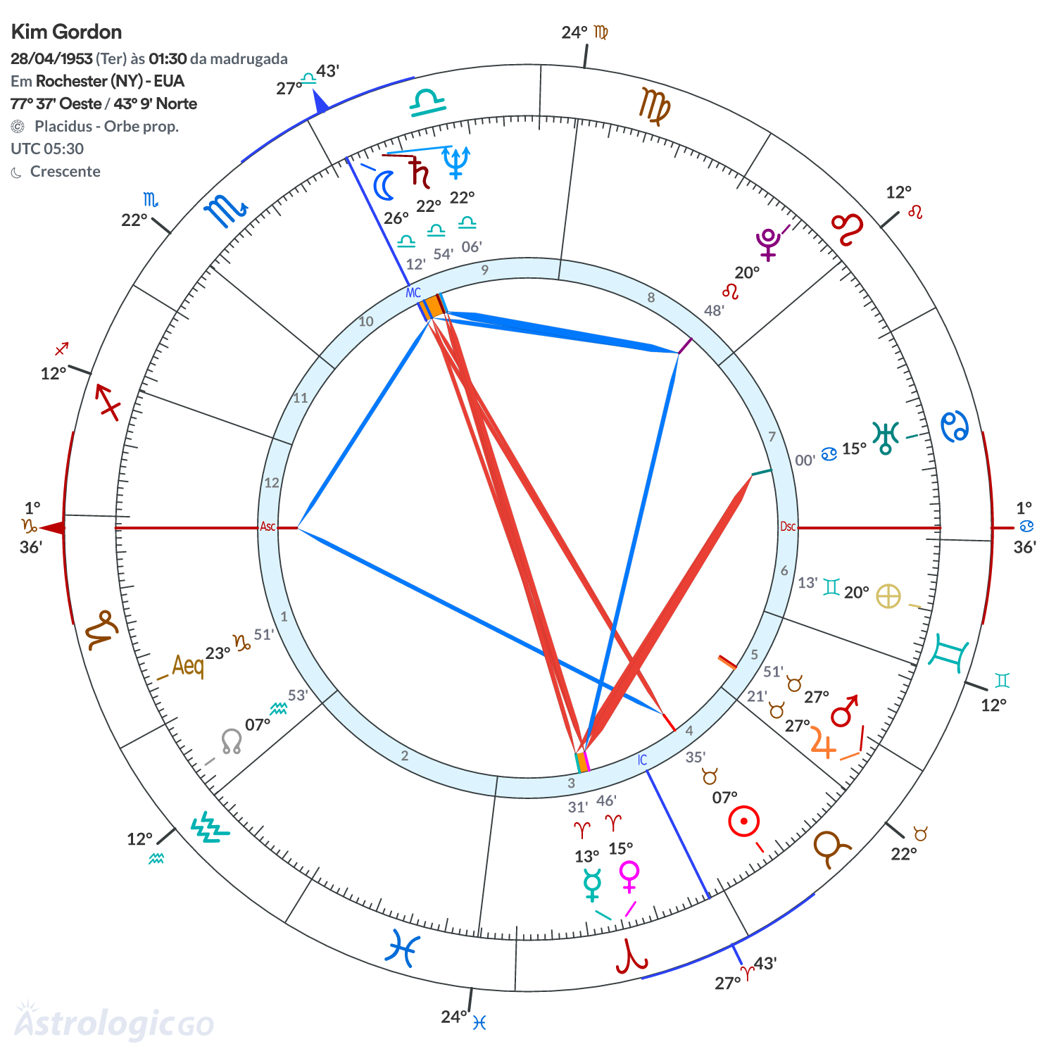 Mandala - Kim Gordon