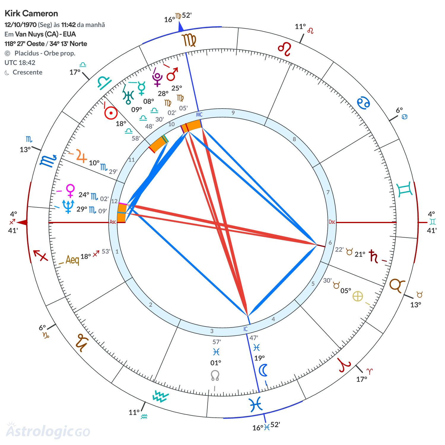 Mandala - Kirk Cameron
