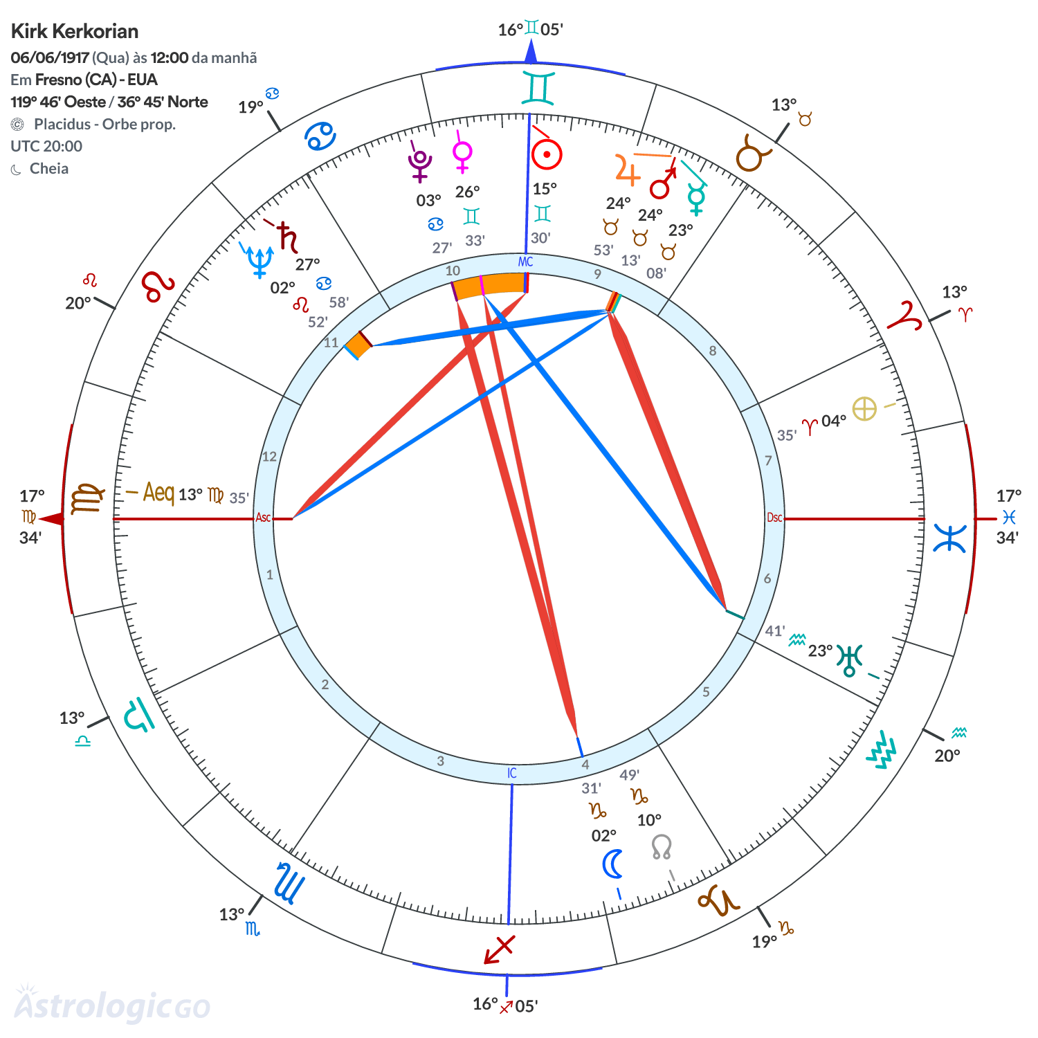 Mandala - Kirk Kerkorian