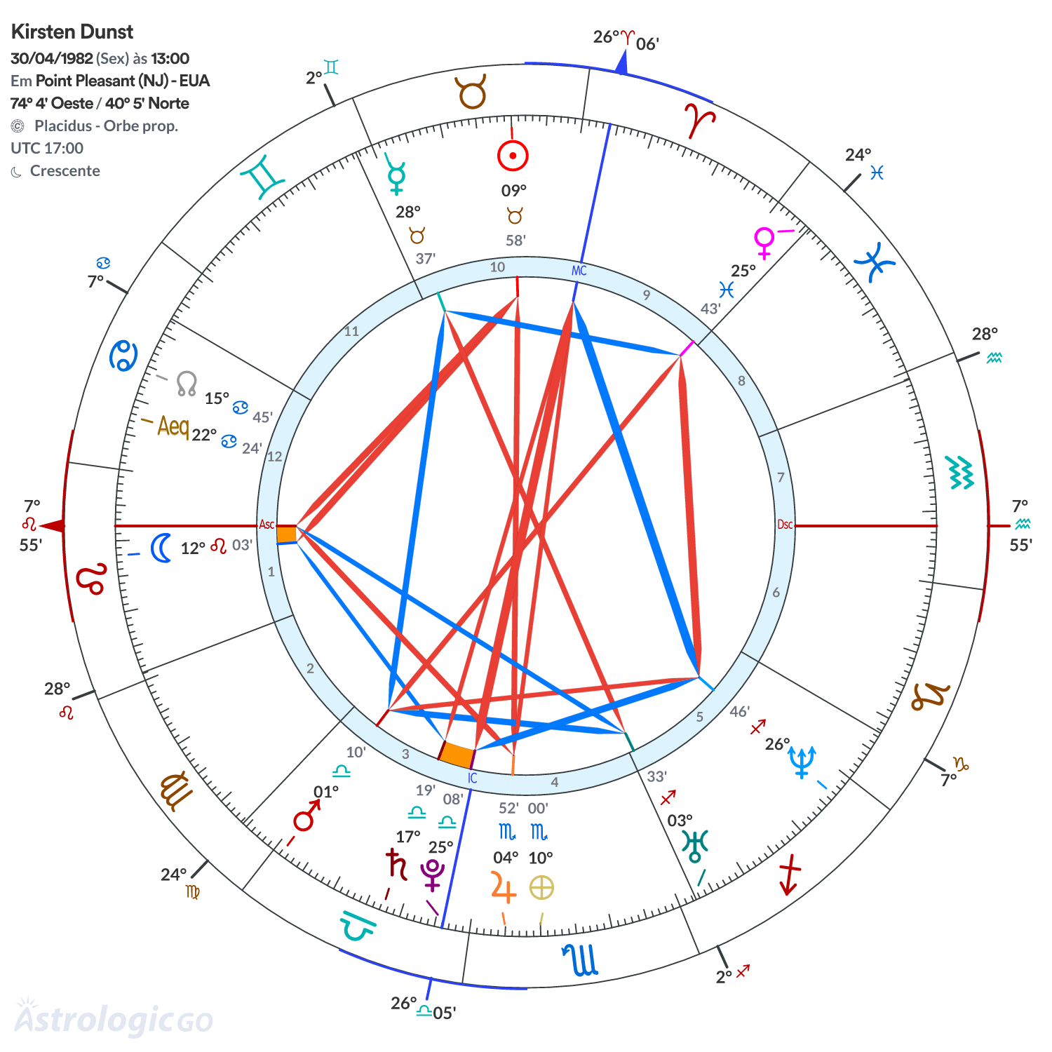 Mandala - Kirsten Dunst