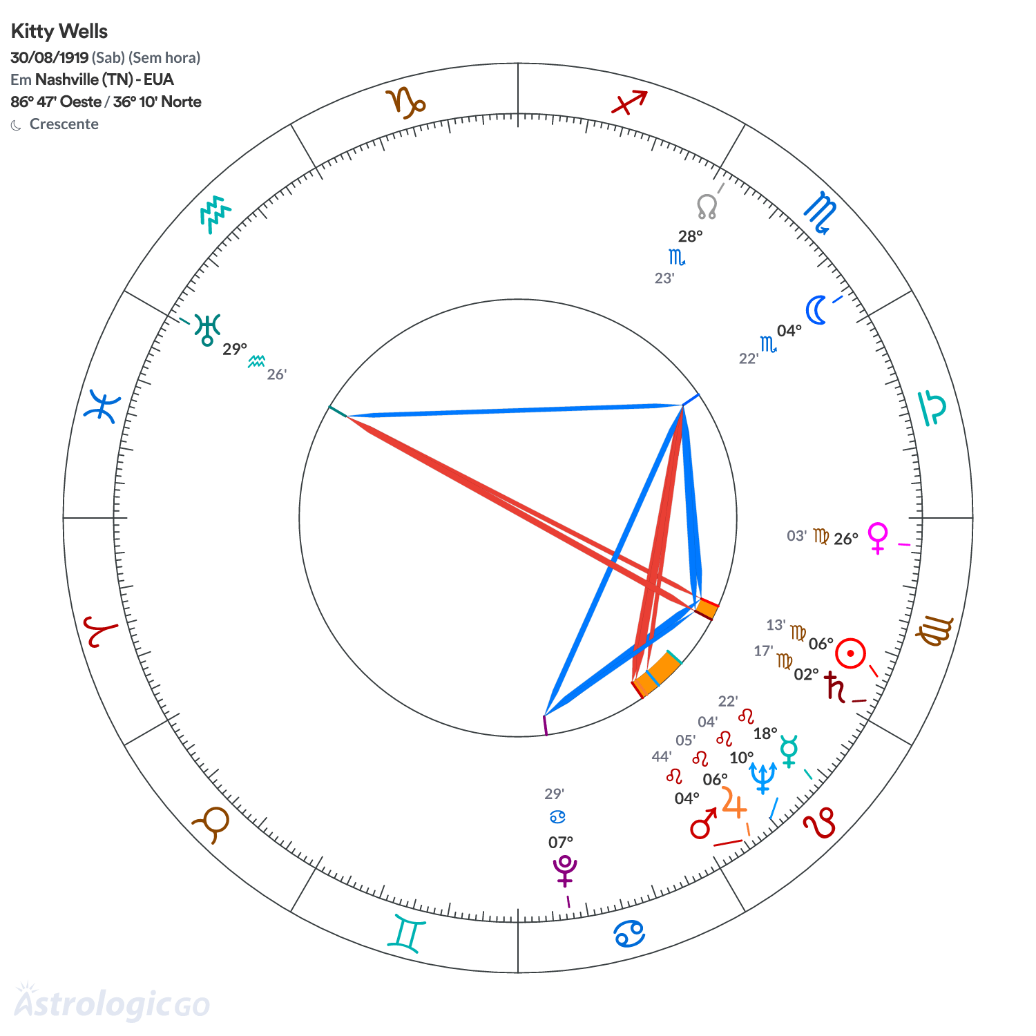 Mandala - Kitty Wells