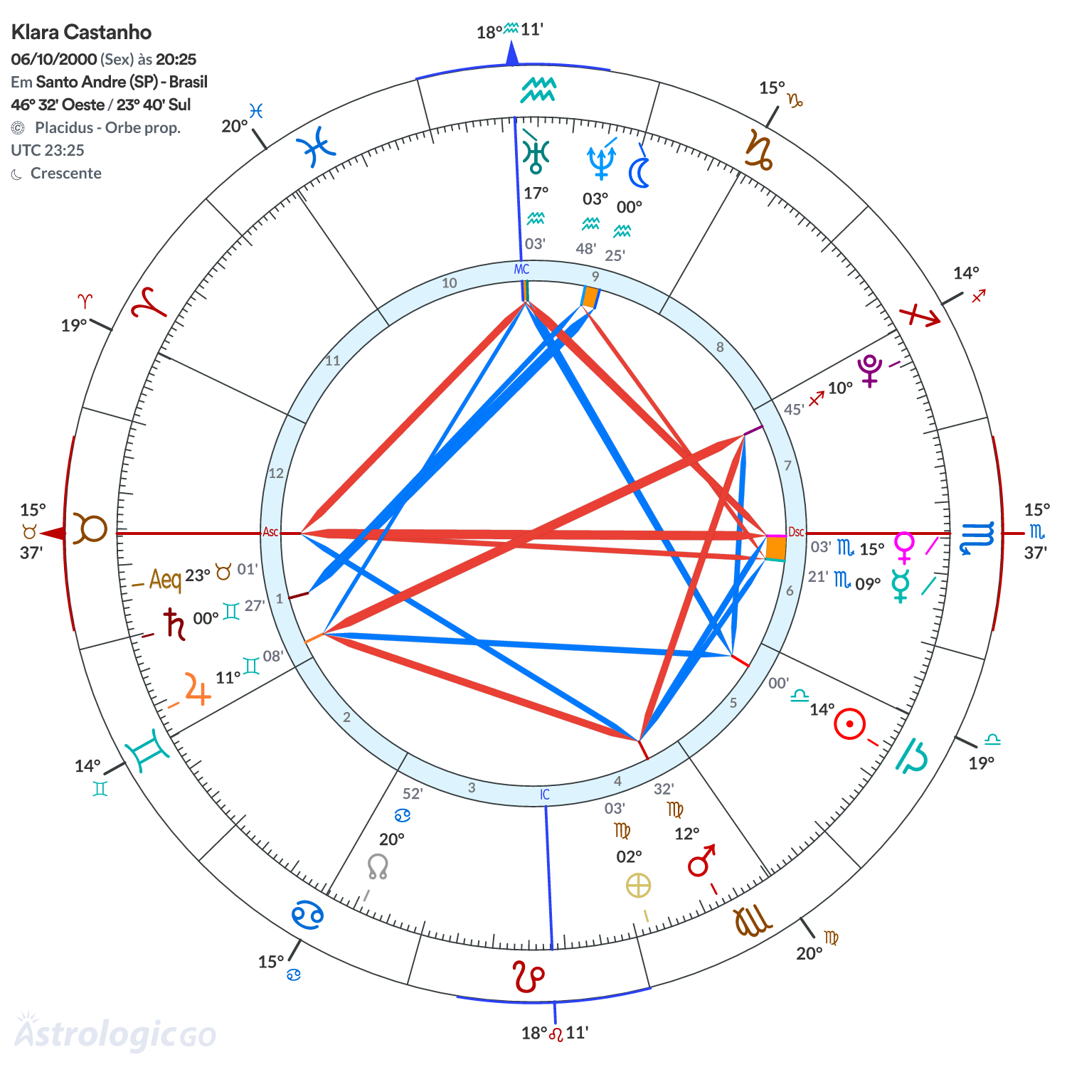 Mandala - Klara Castanho