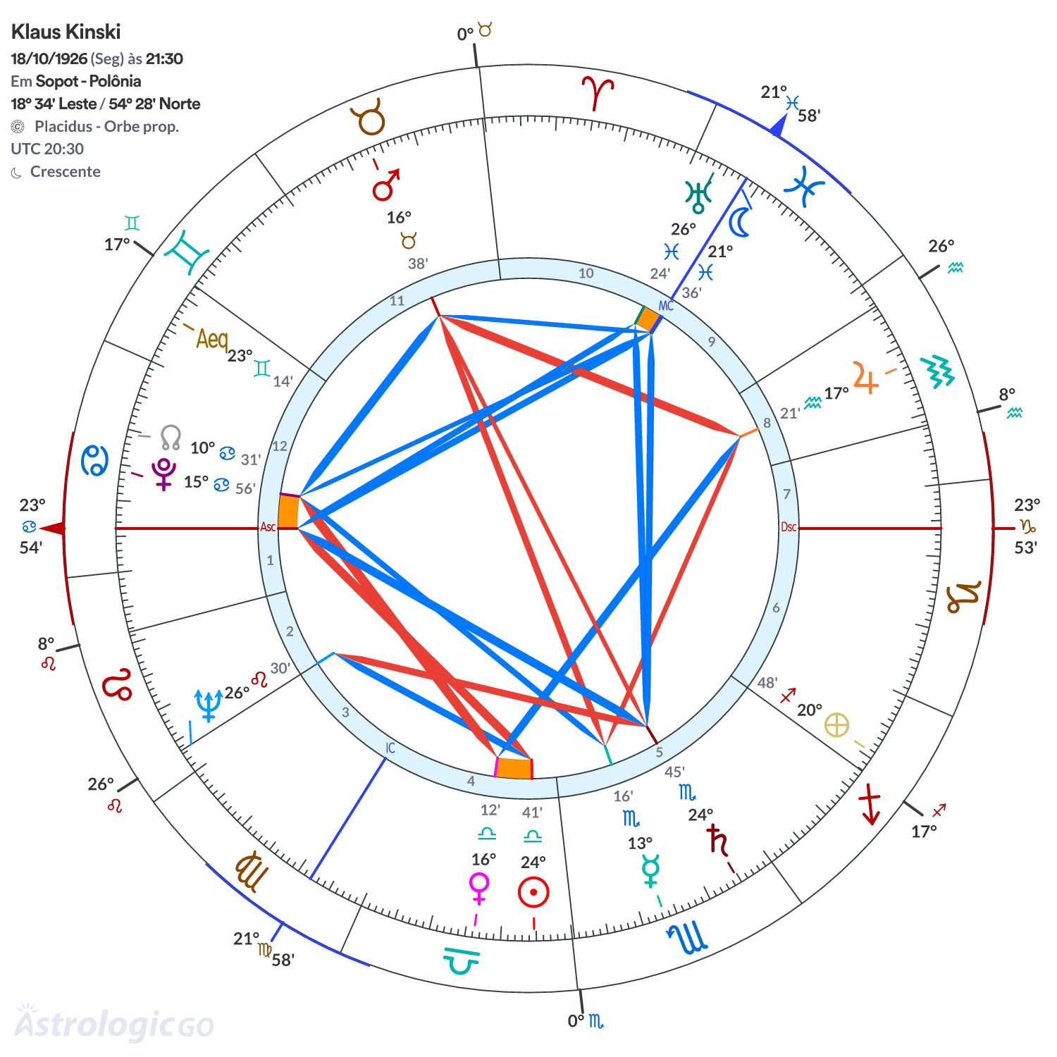 Mandala - Klaus Kinski