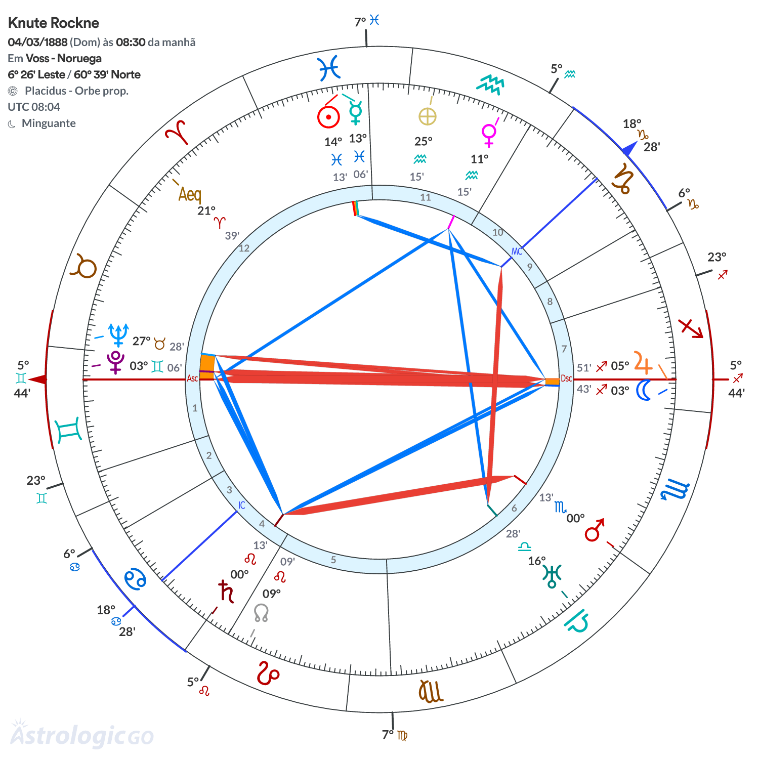 Mandala - Knute Rockne