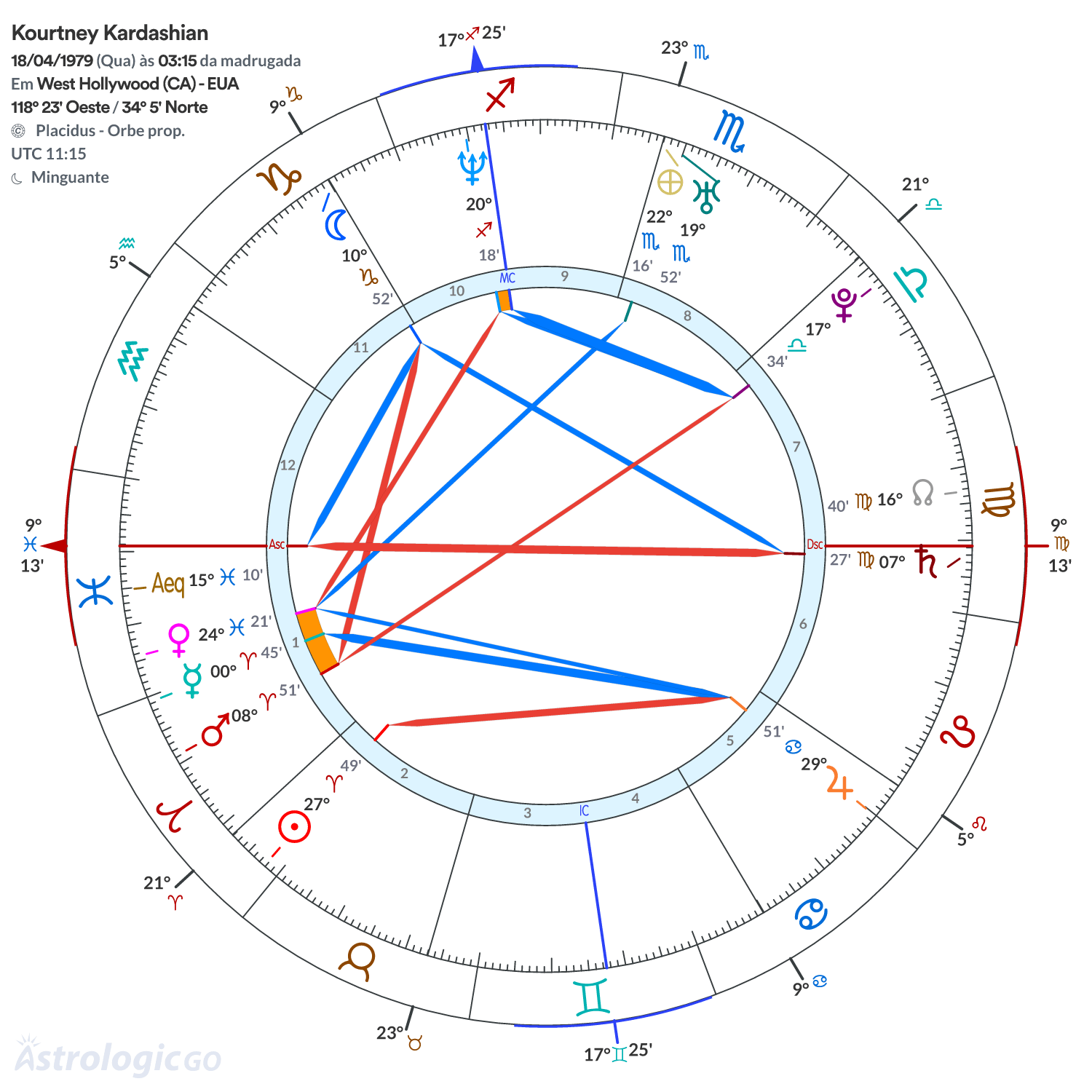 Mandala - Kourtney Kardashian