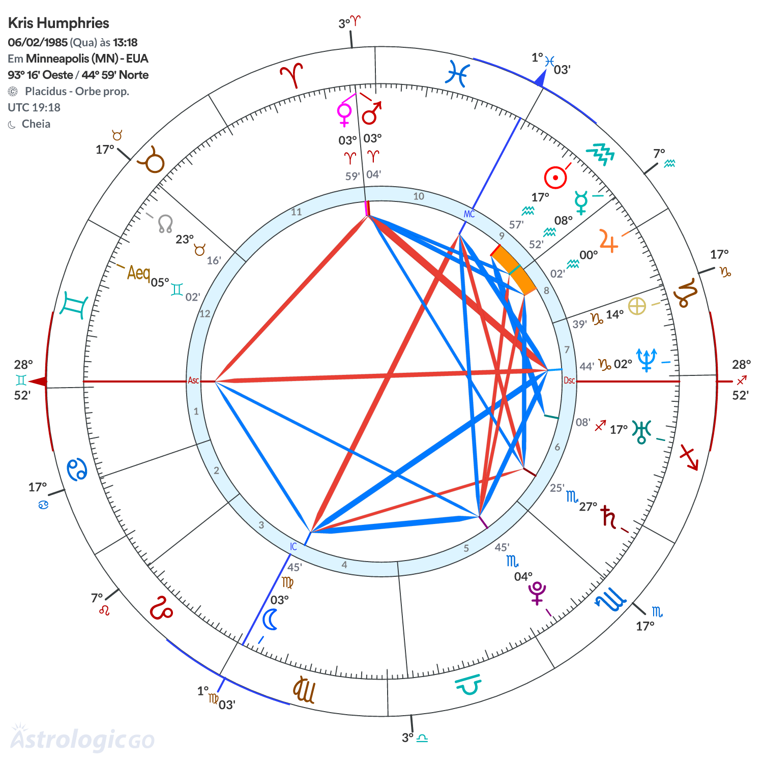 Mandala - Kris Humphries