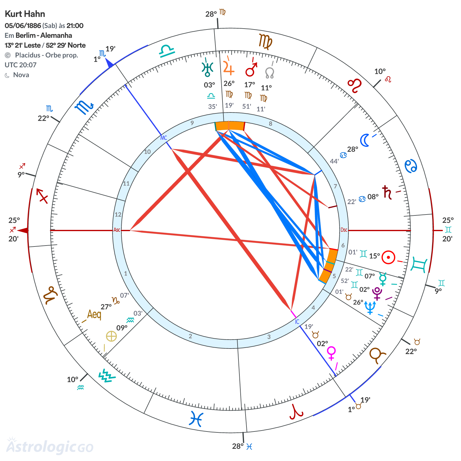 Mandala - Kurt Hahn