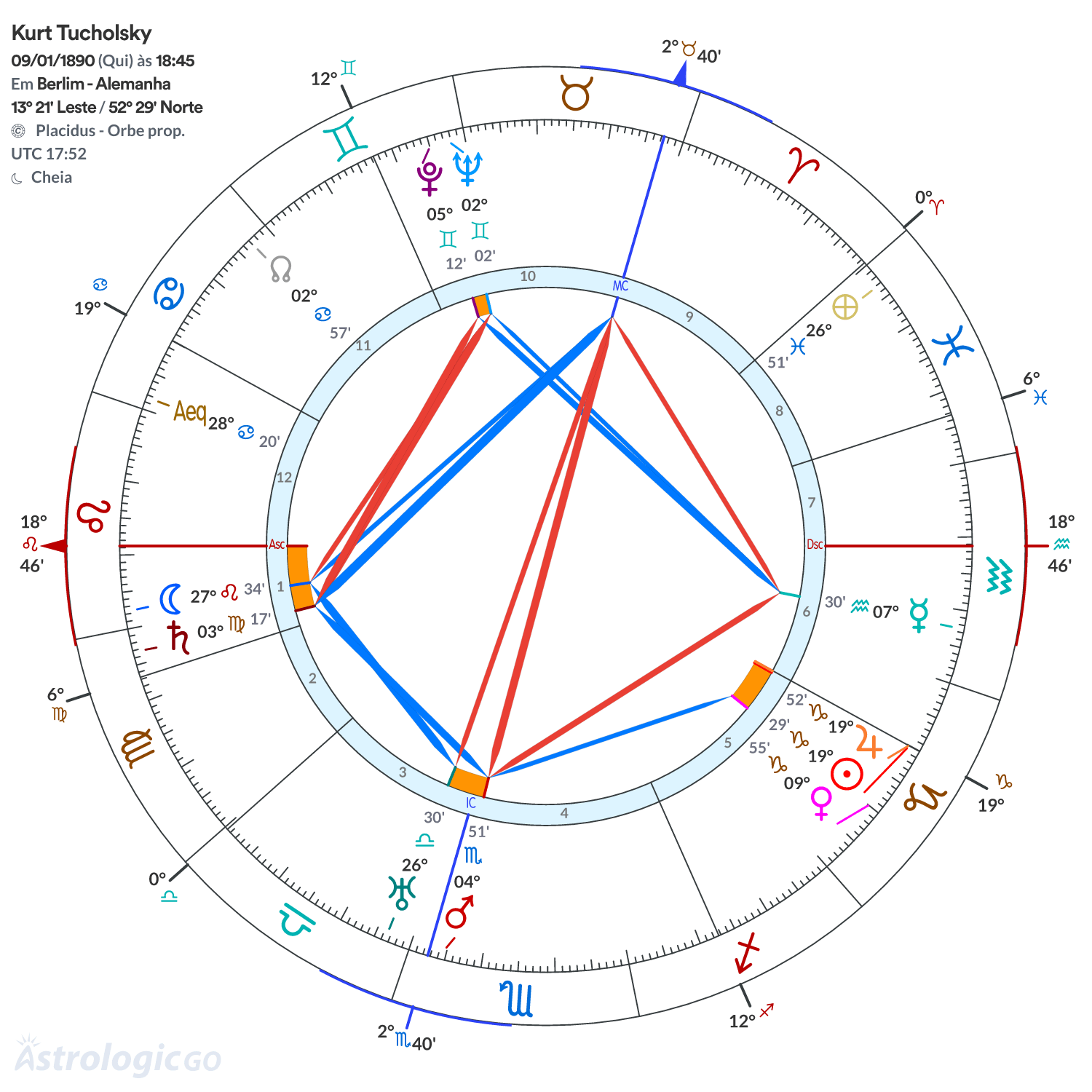 Mandala - Kurt Tucholsky