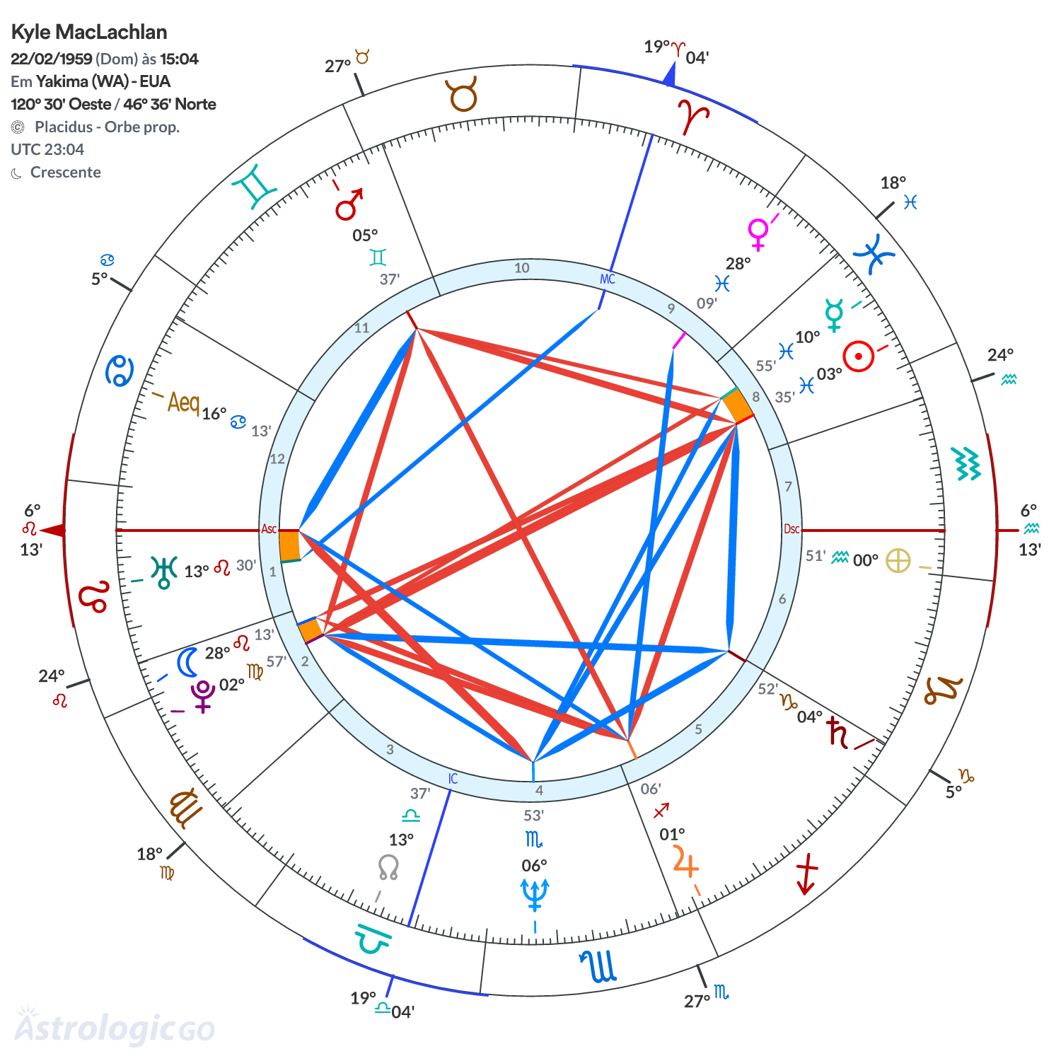 Mandala - Kyle MacLachlan