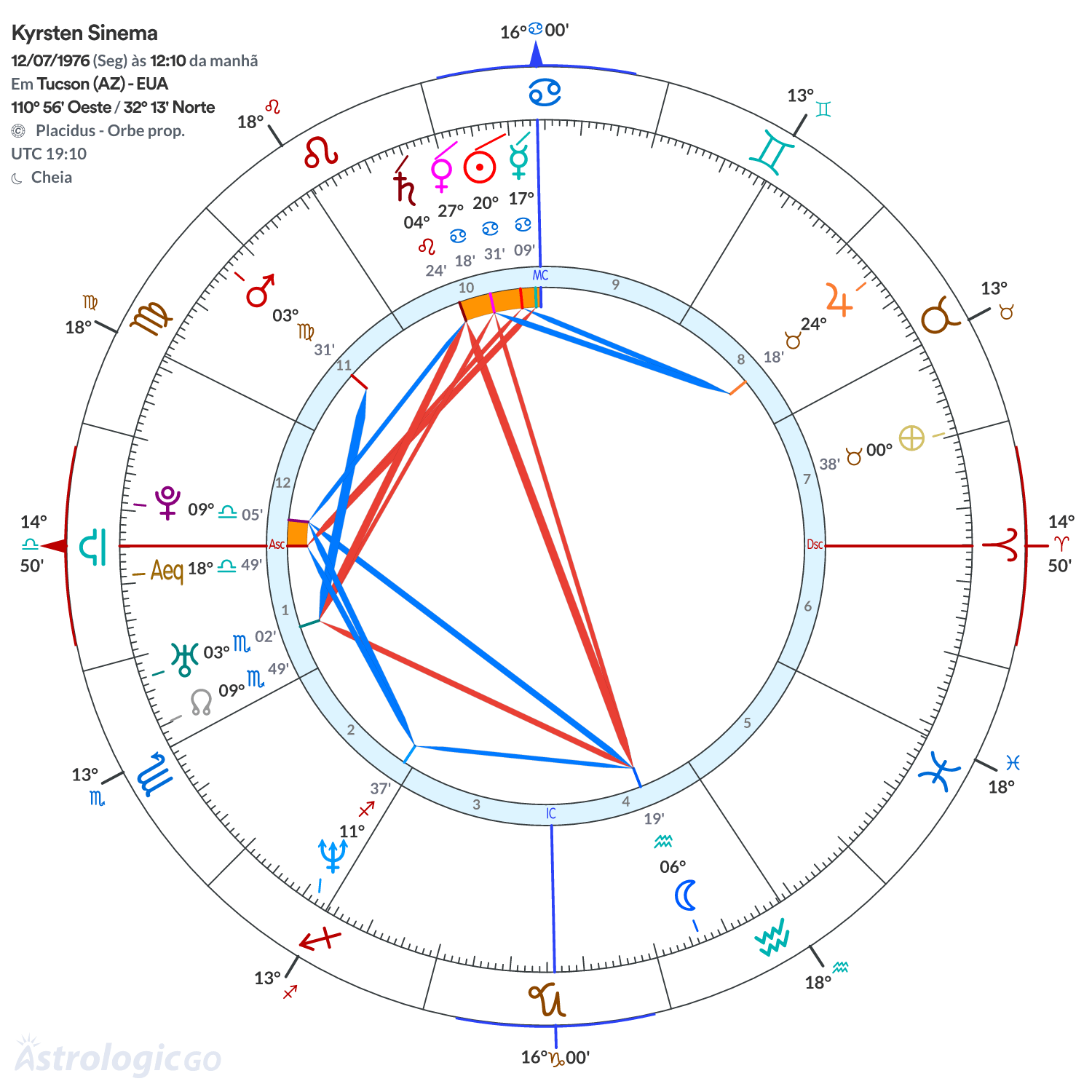 Mandala - Kyrsten Sinema