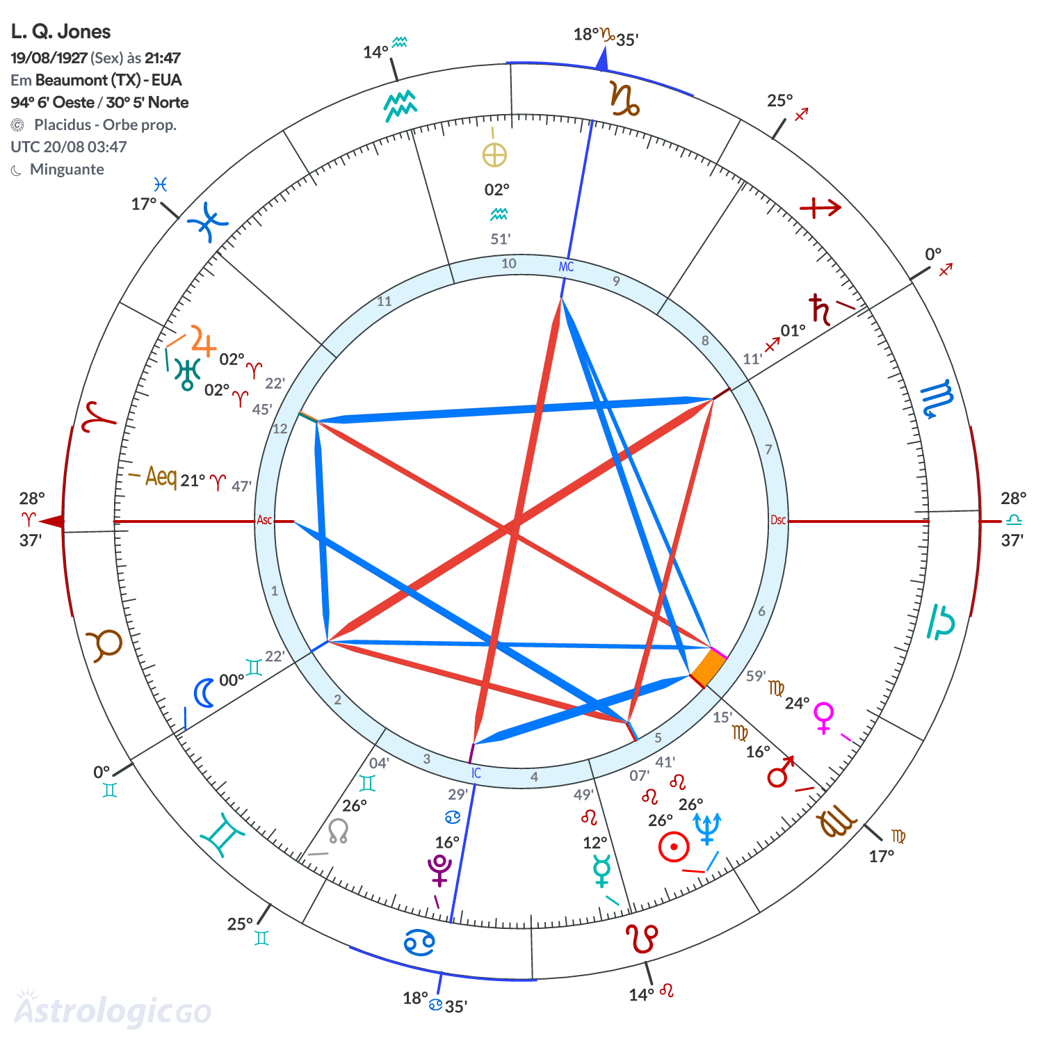 Mandala - L. Q. Jones