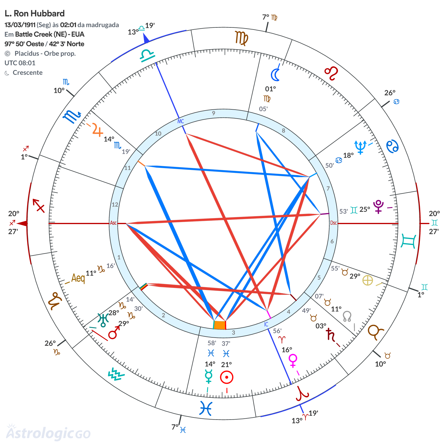 Mandala - L. Ron Hubbard