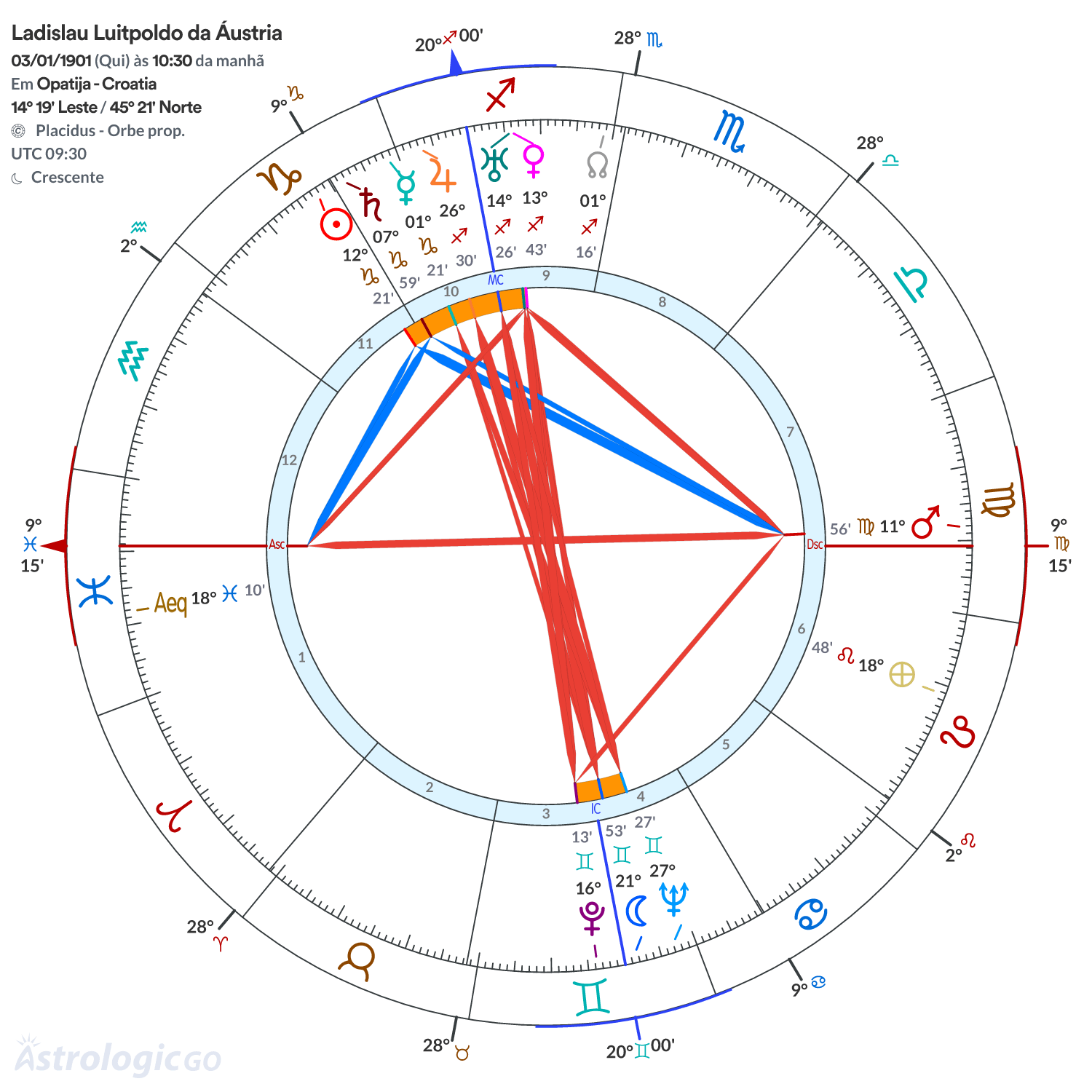Mandala - Ladislau Luitpoldo da Áustria