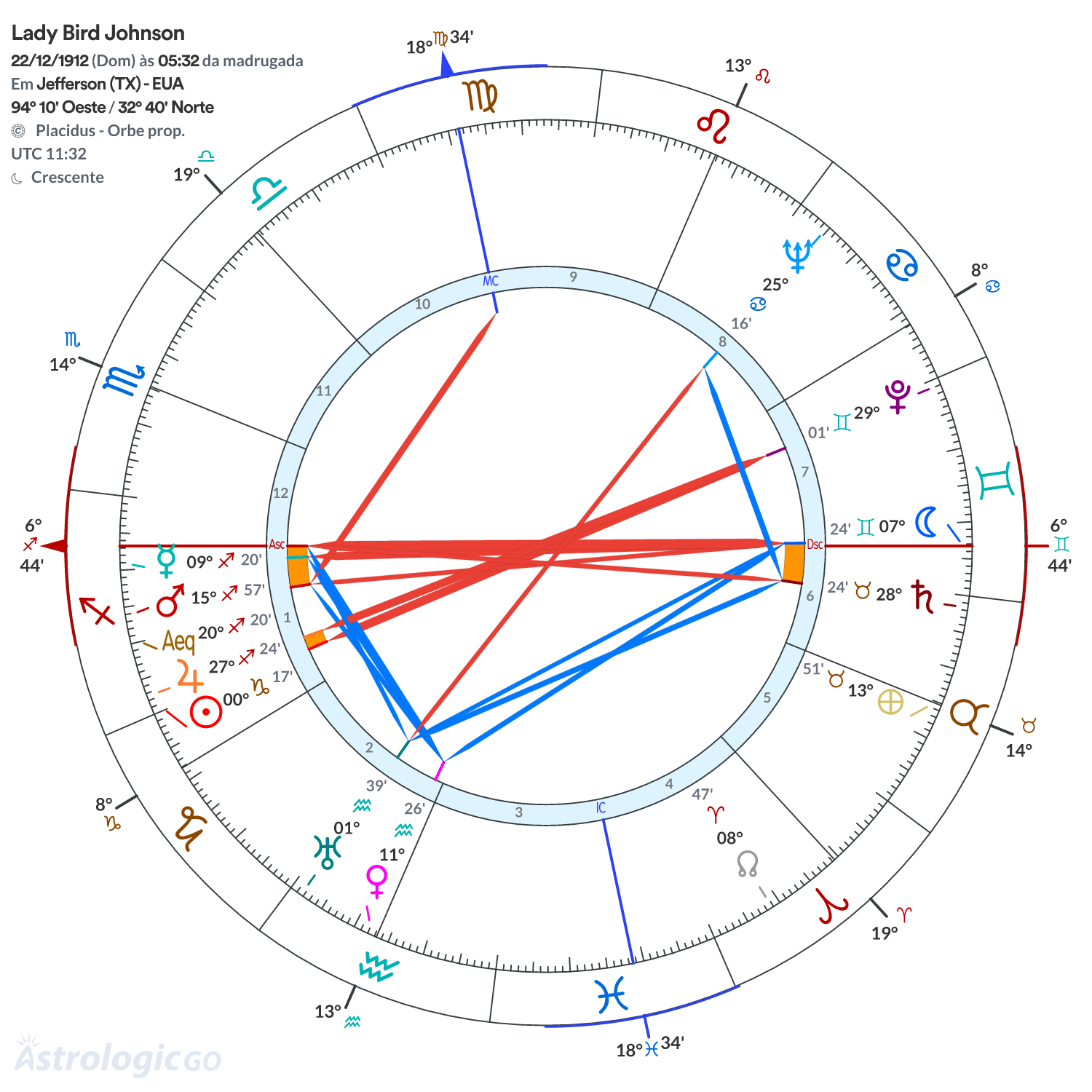 Mandala - Lady Bird Johnson