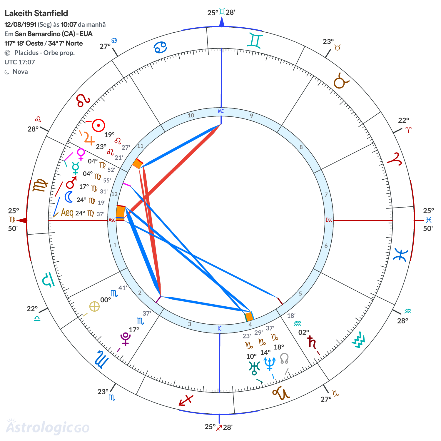 Mandala - Lakeith Stanfield