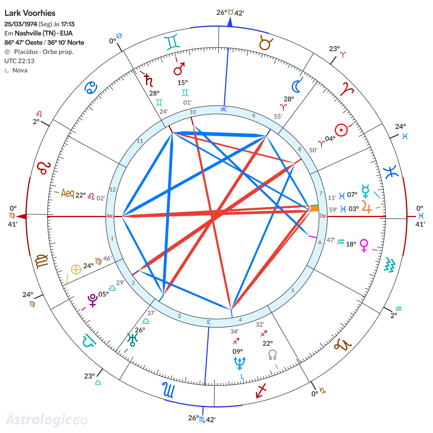 Mandala - Lark Voorhies
