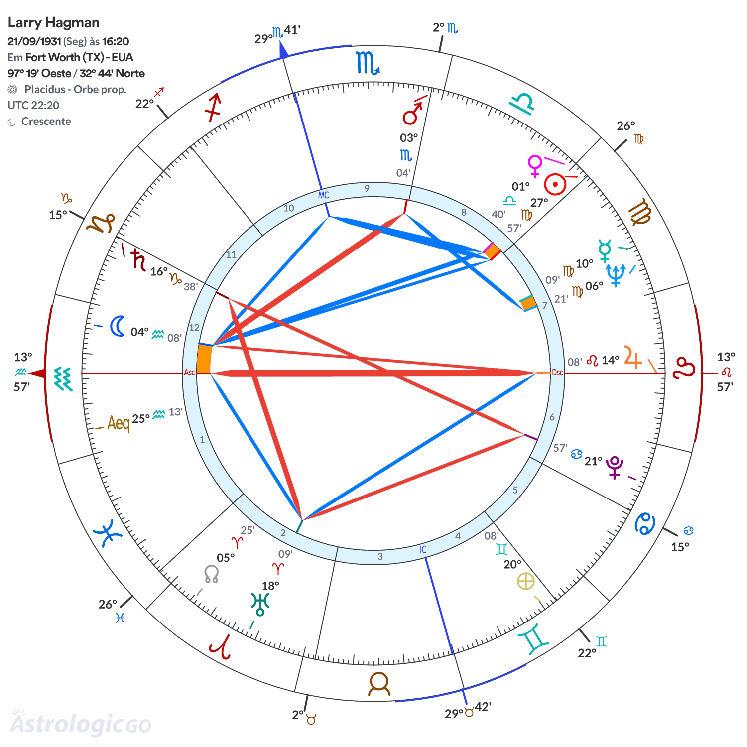 Mandala - Larry Hagman