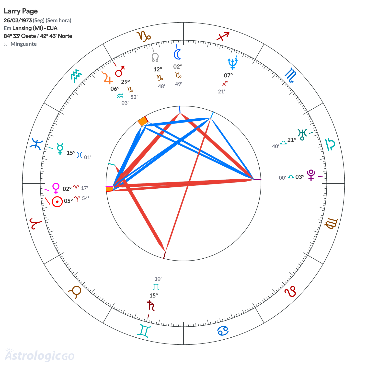 Mandala - Larry Page