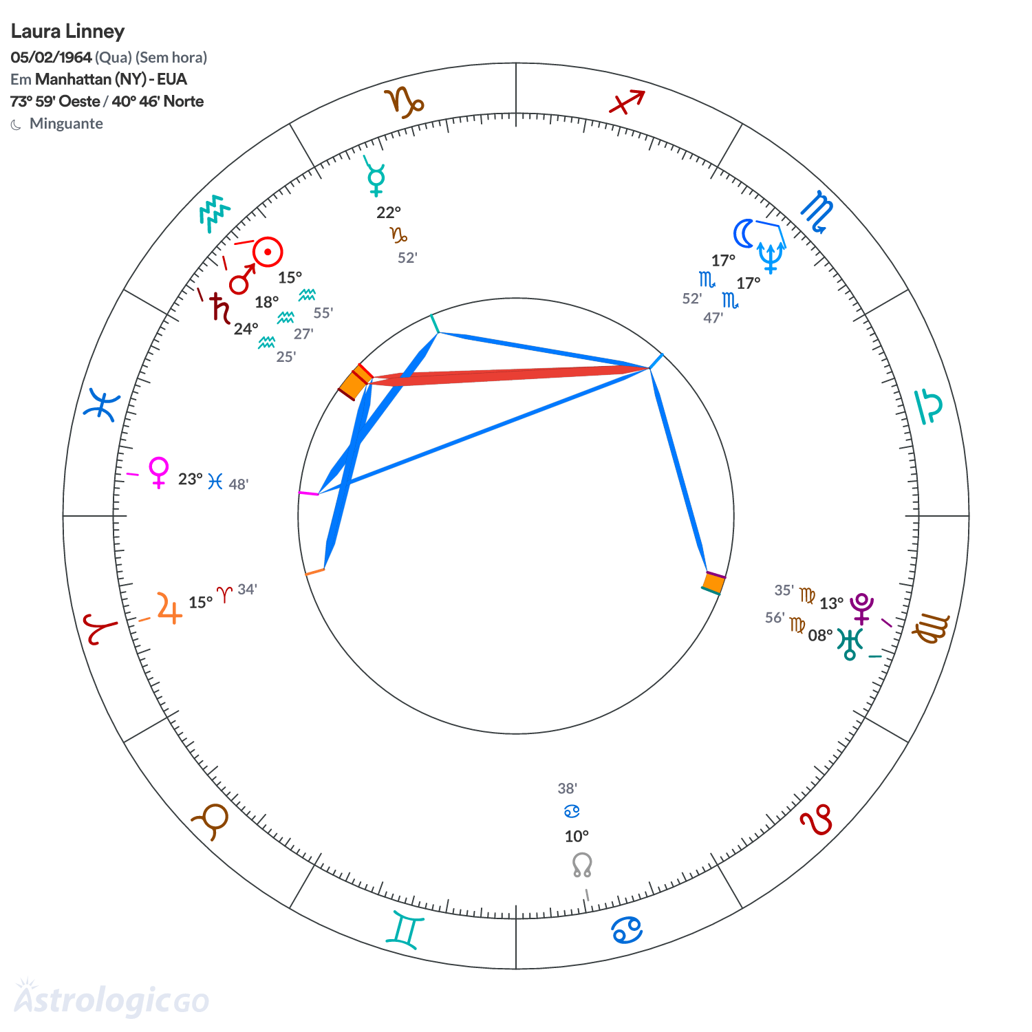 Mandala - Laura Linney
