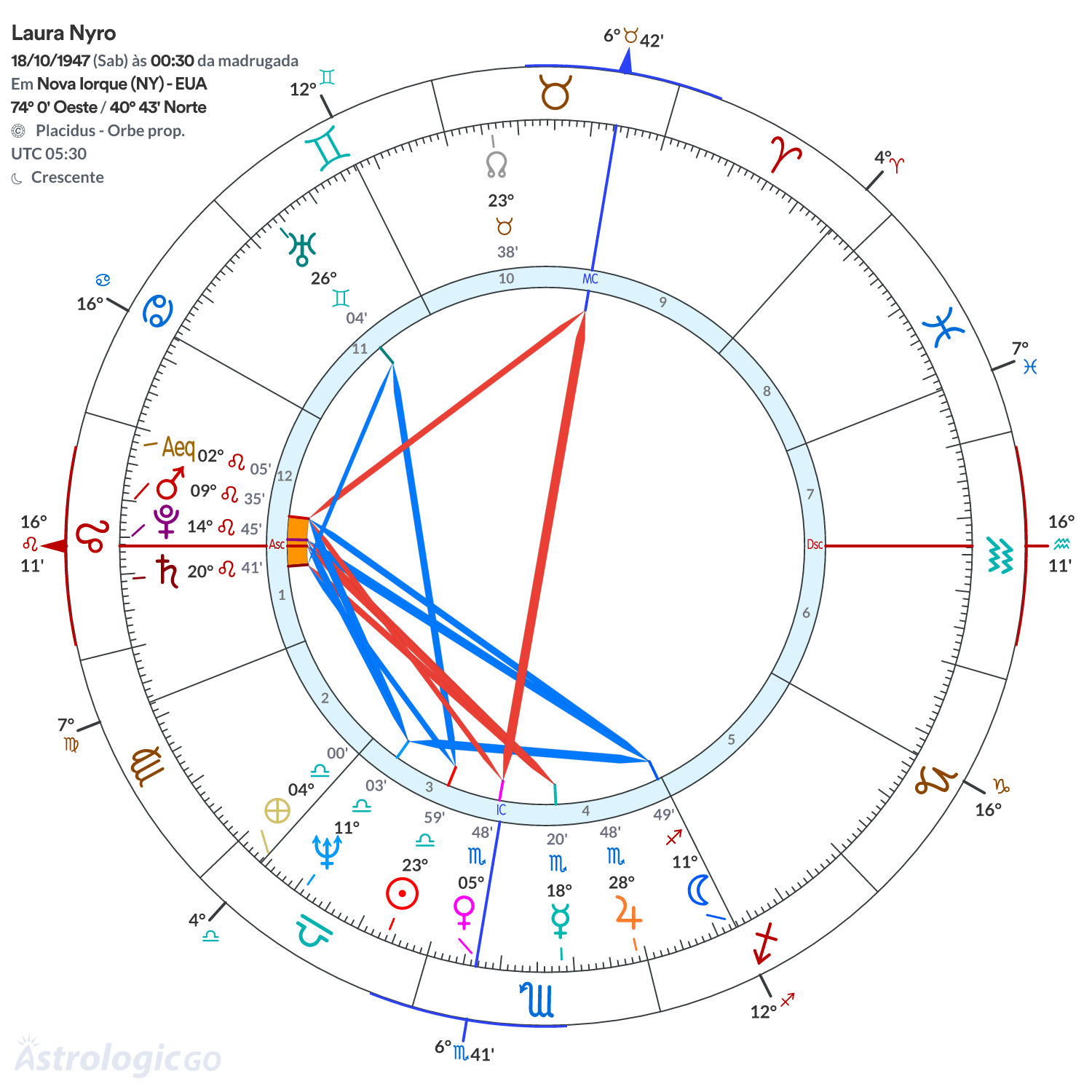 Mandala - Laura Nyro