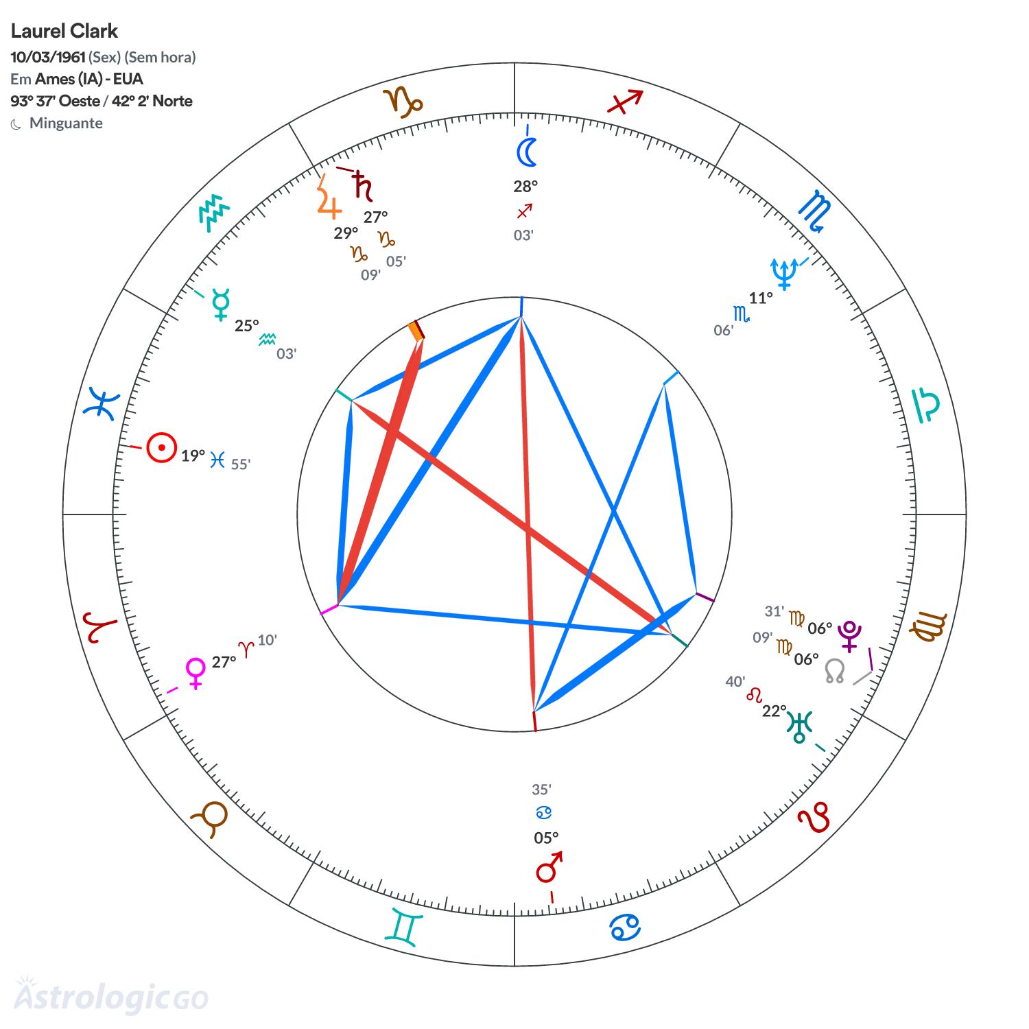 Mandala - Laurel Clark