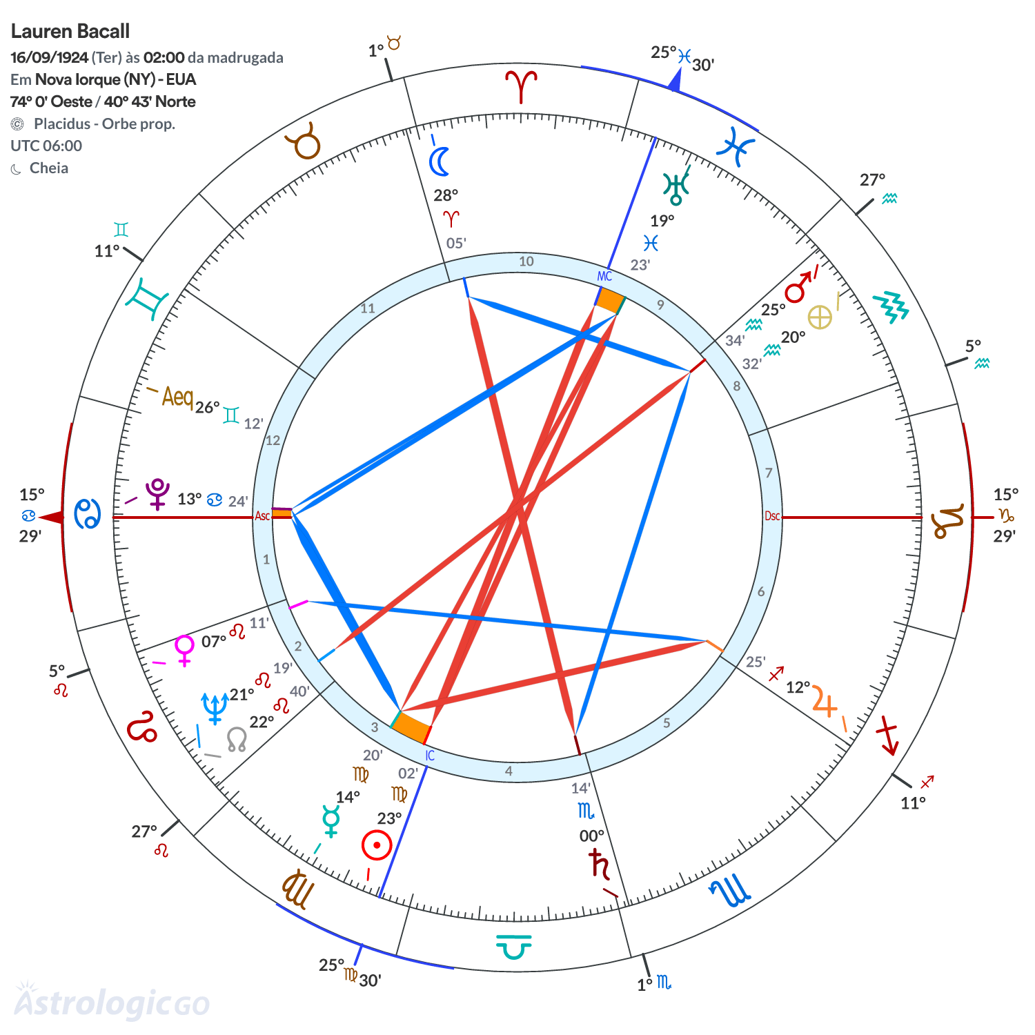 Mandala - Lauren Bacall