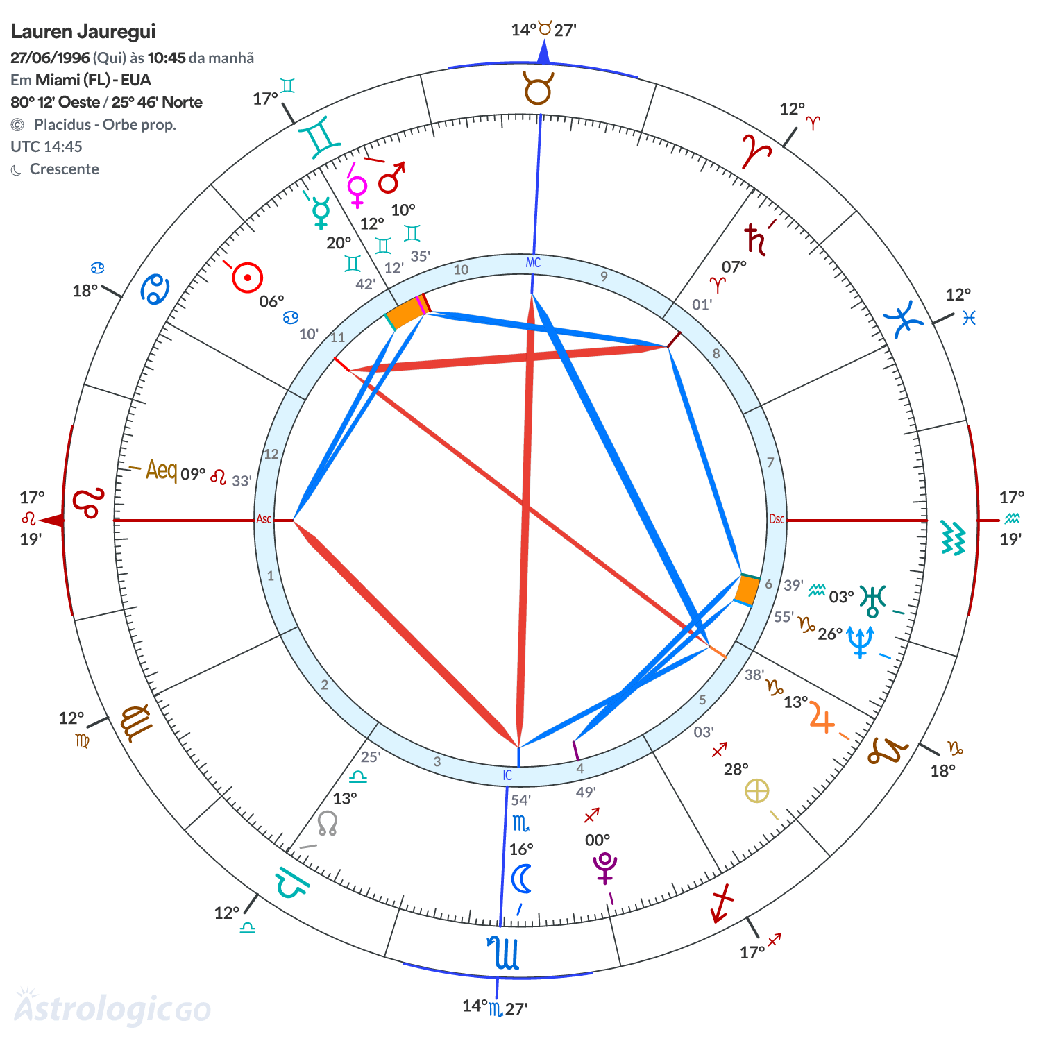 Mandala - Lauren Jauregui