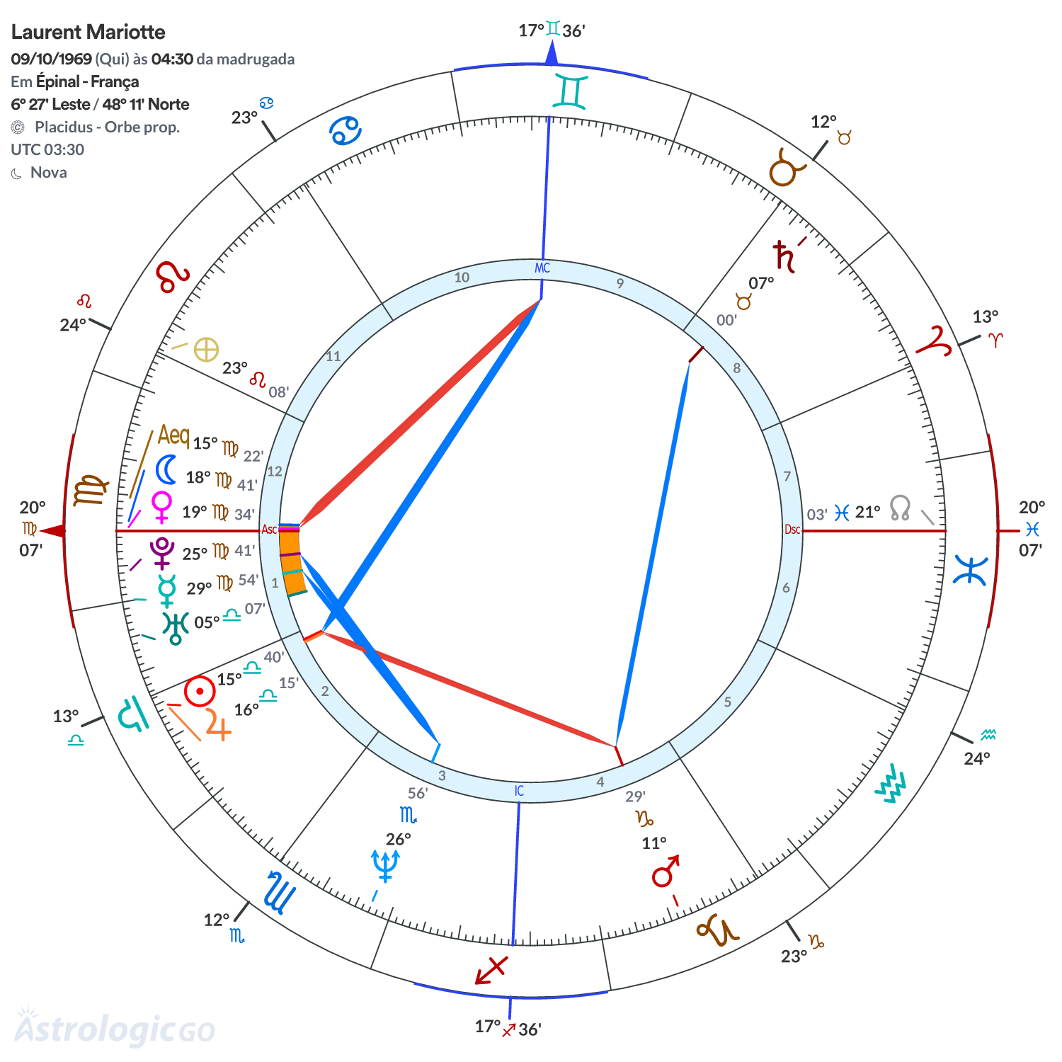 Mandala - Laurent Mariotte