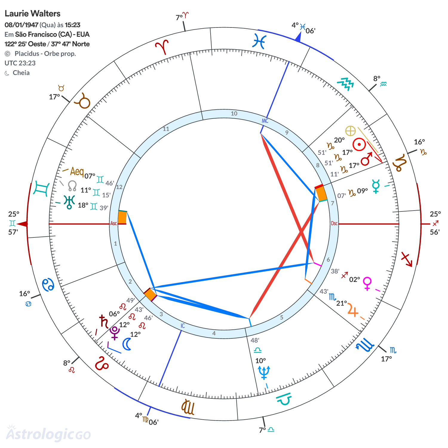 Mandala - Laurie Walters