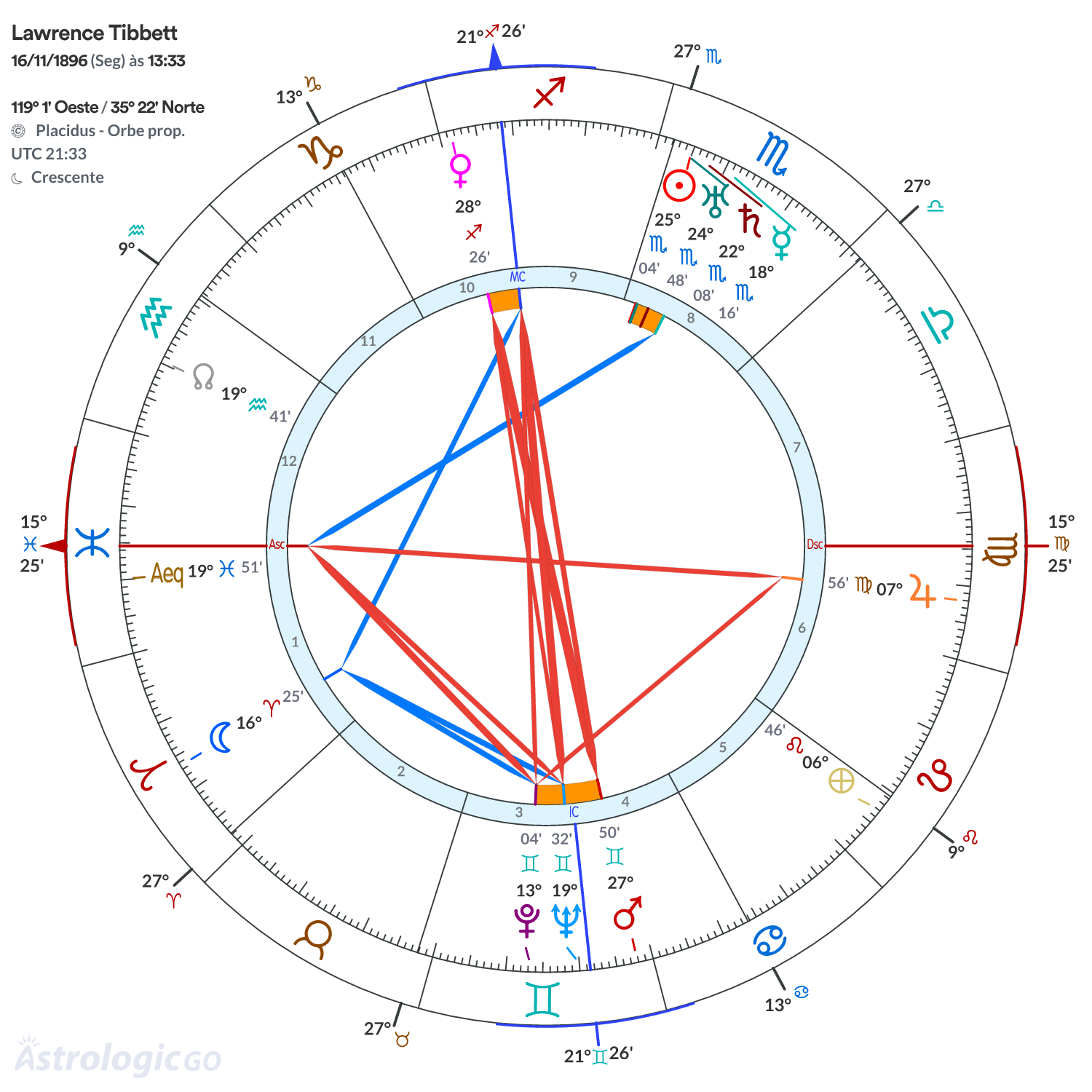 Mandala - Lawrence Tibbett