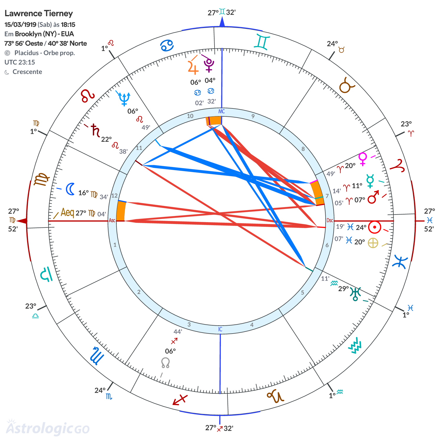 Mandala - Lawrence Tierney