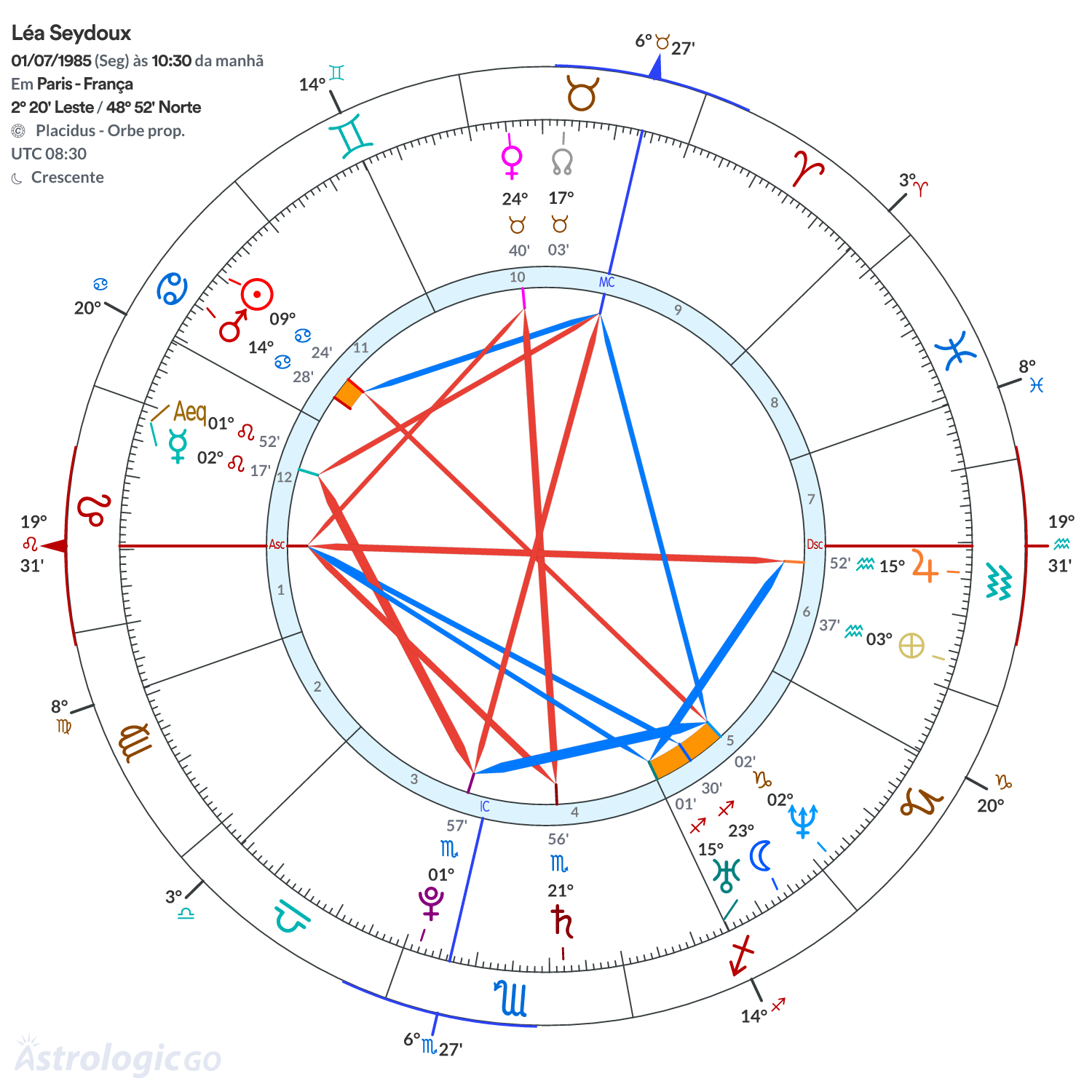Mandala - Léa Seydoux