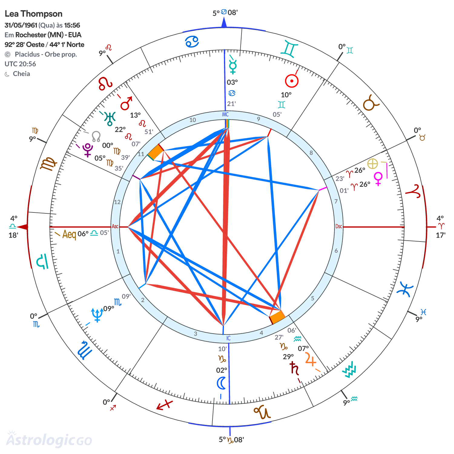 Mandala - Lea Thompson