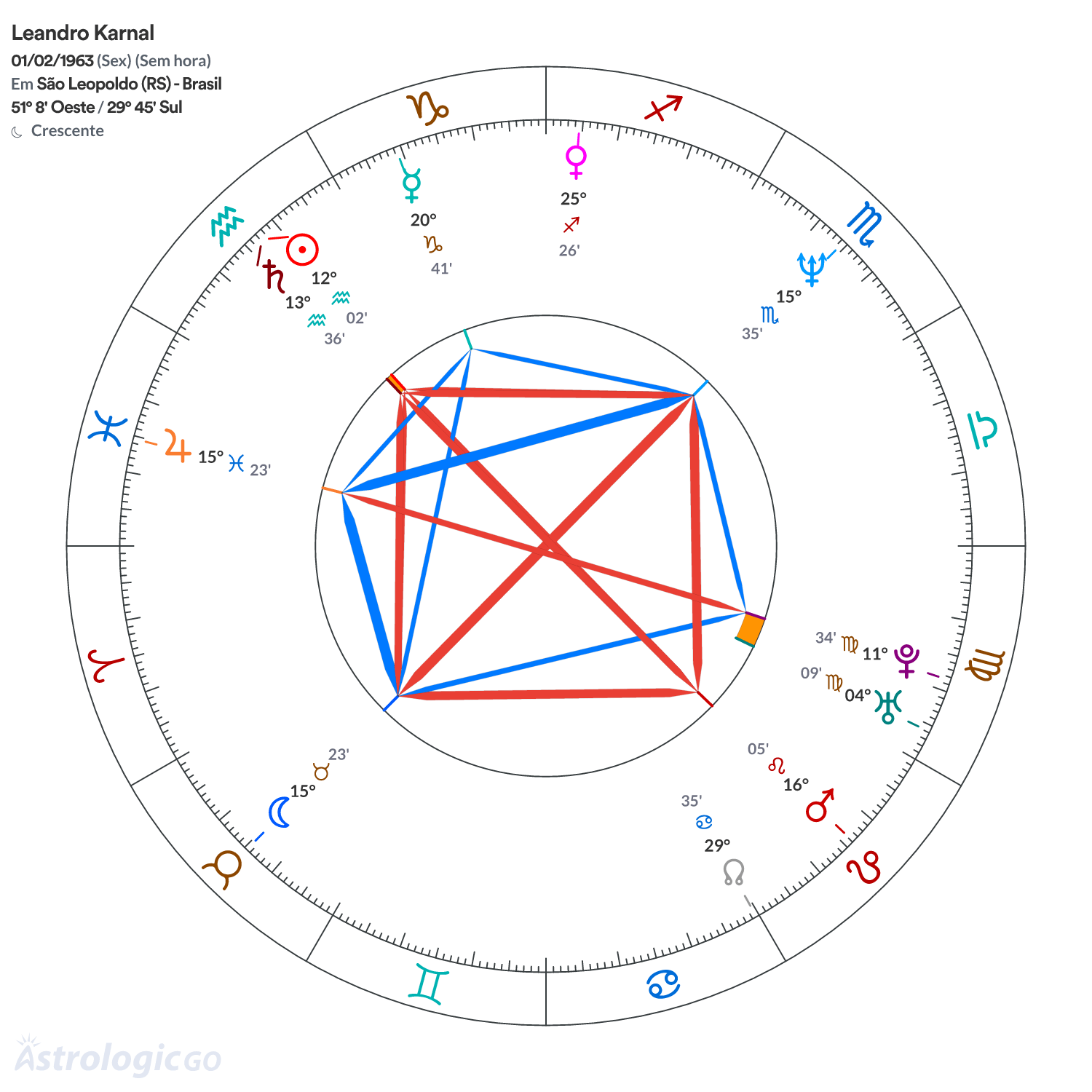 Mandala - Leandro Karnal