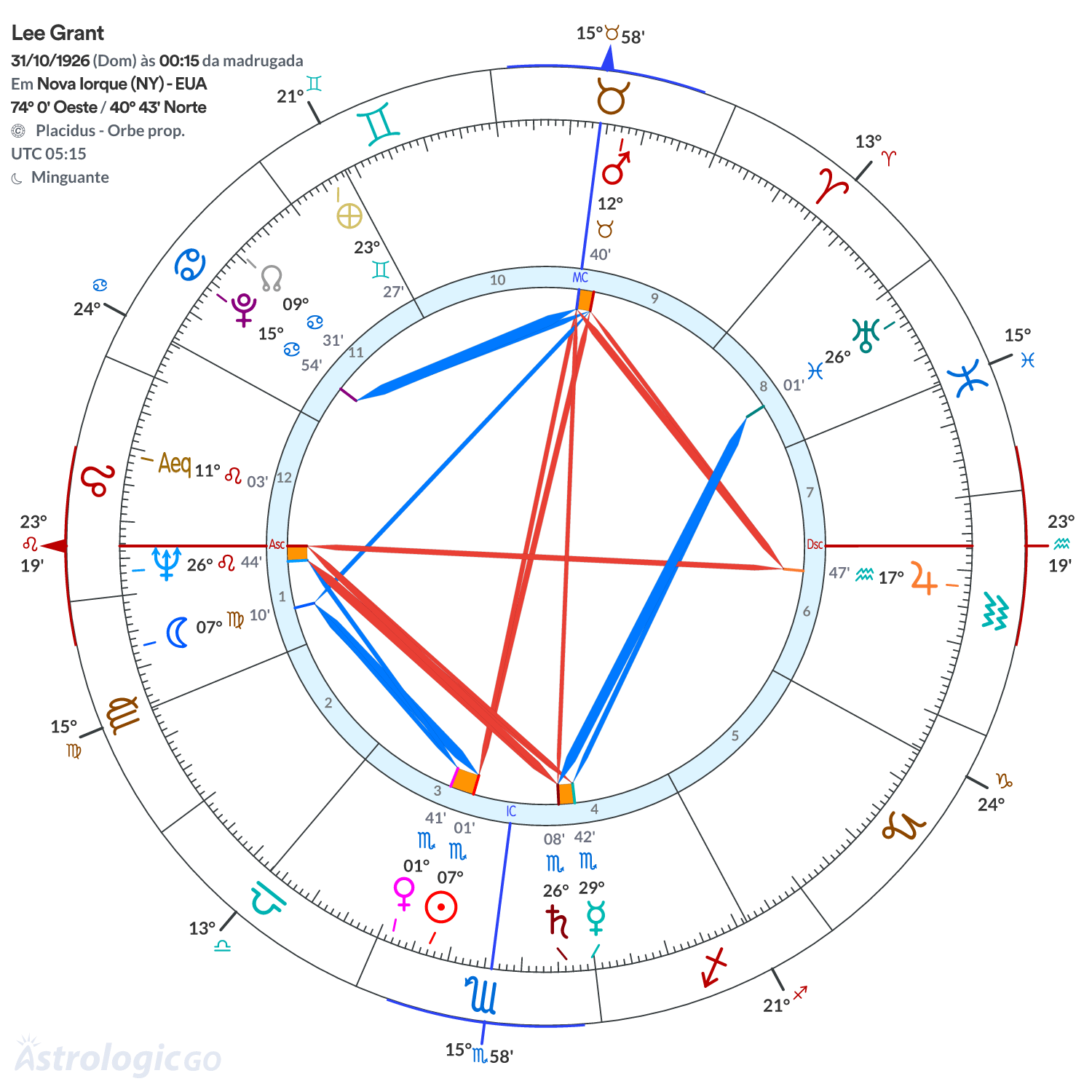 Mandala - Lee Grant