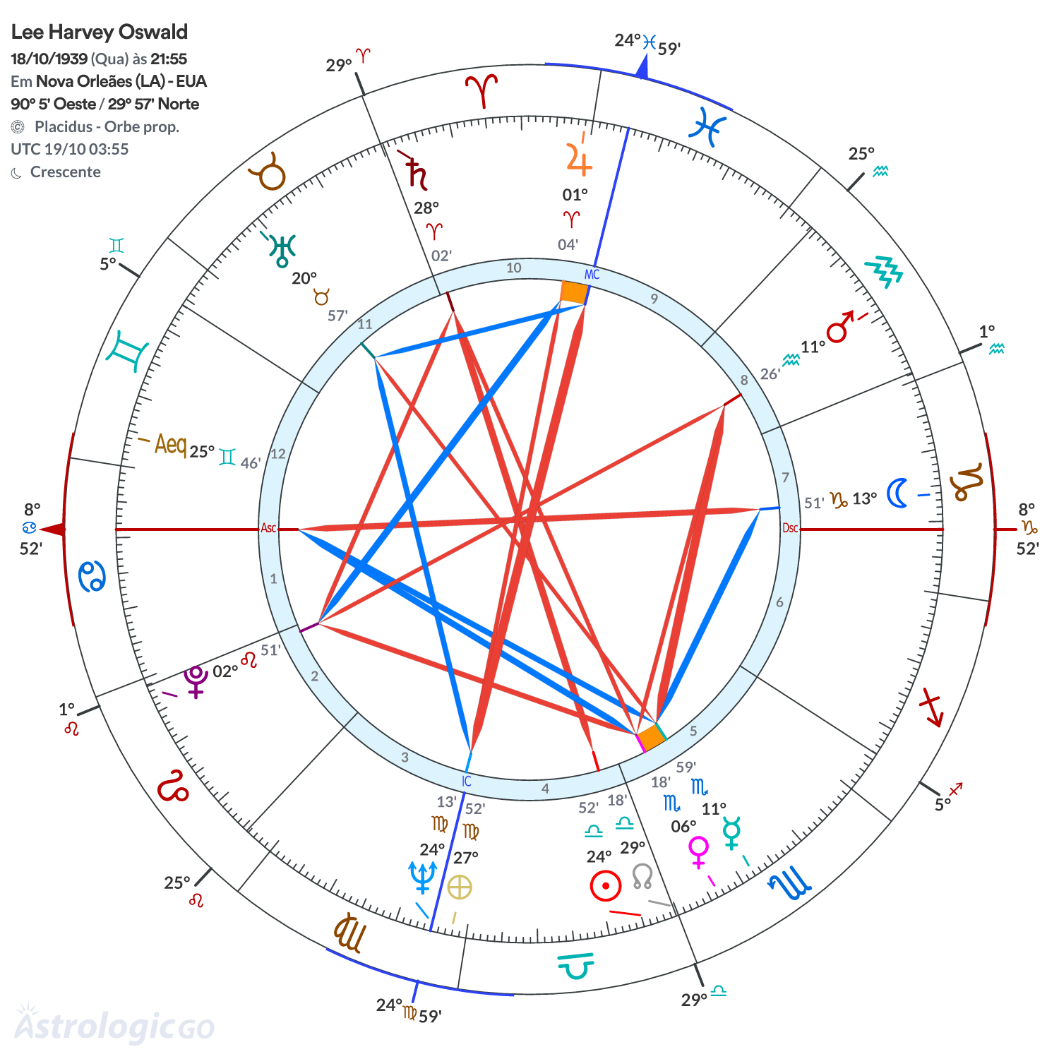 Mandala - Lee Harvey Oswald