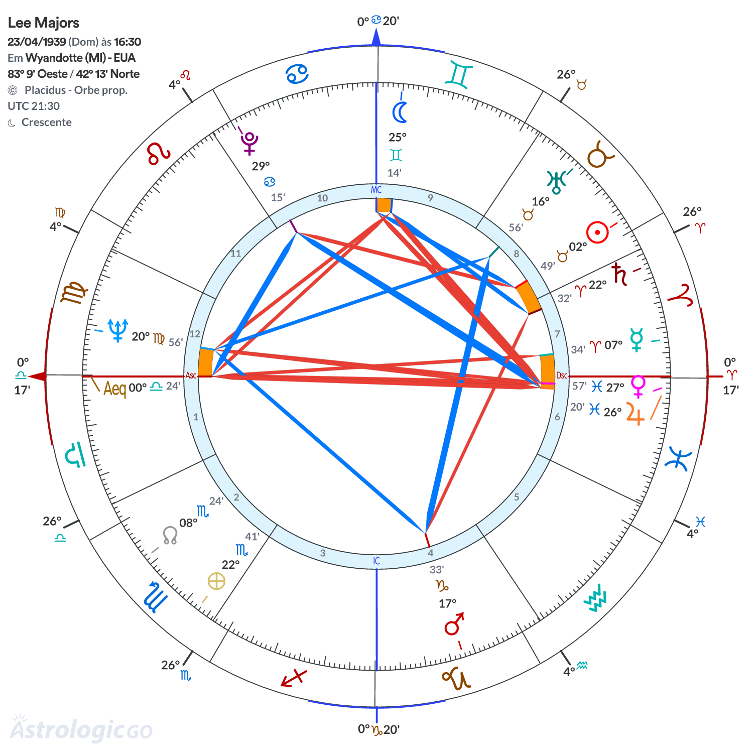 Mandala - Lee Majors