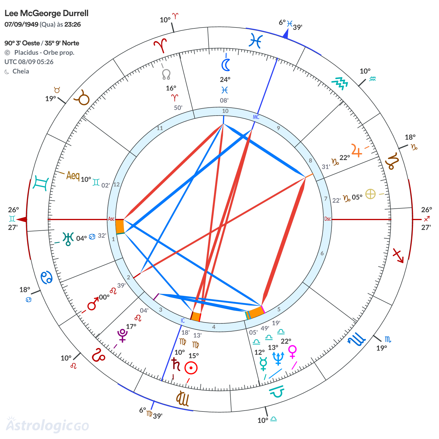 Mandala - Lee McGeorge Durrell