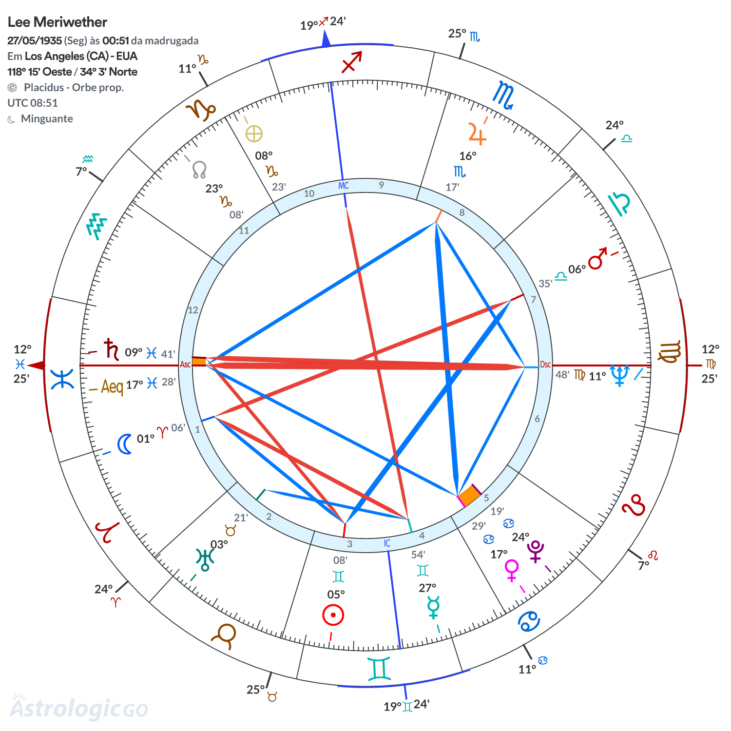 Mandala - Lee Meriwether