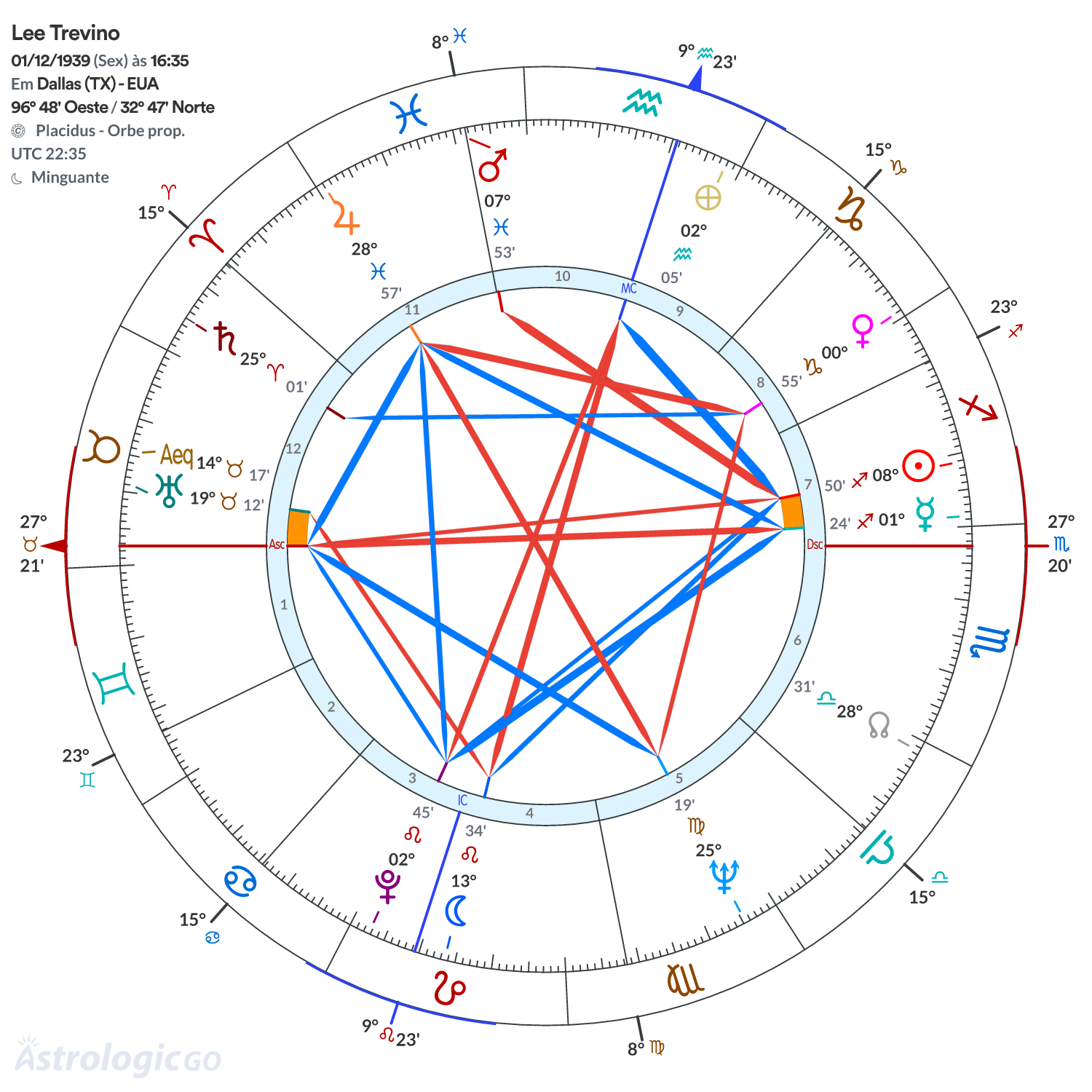 Mandala - Lee Trevino