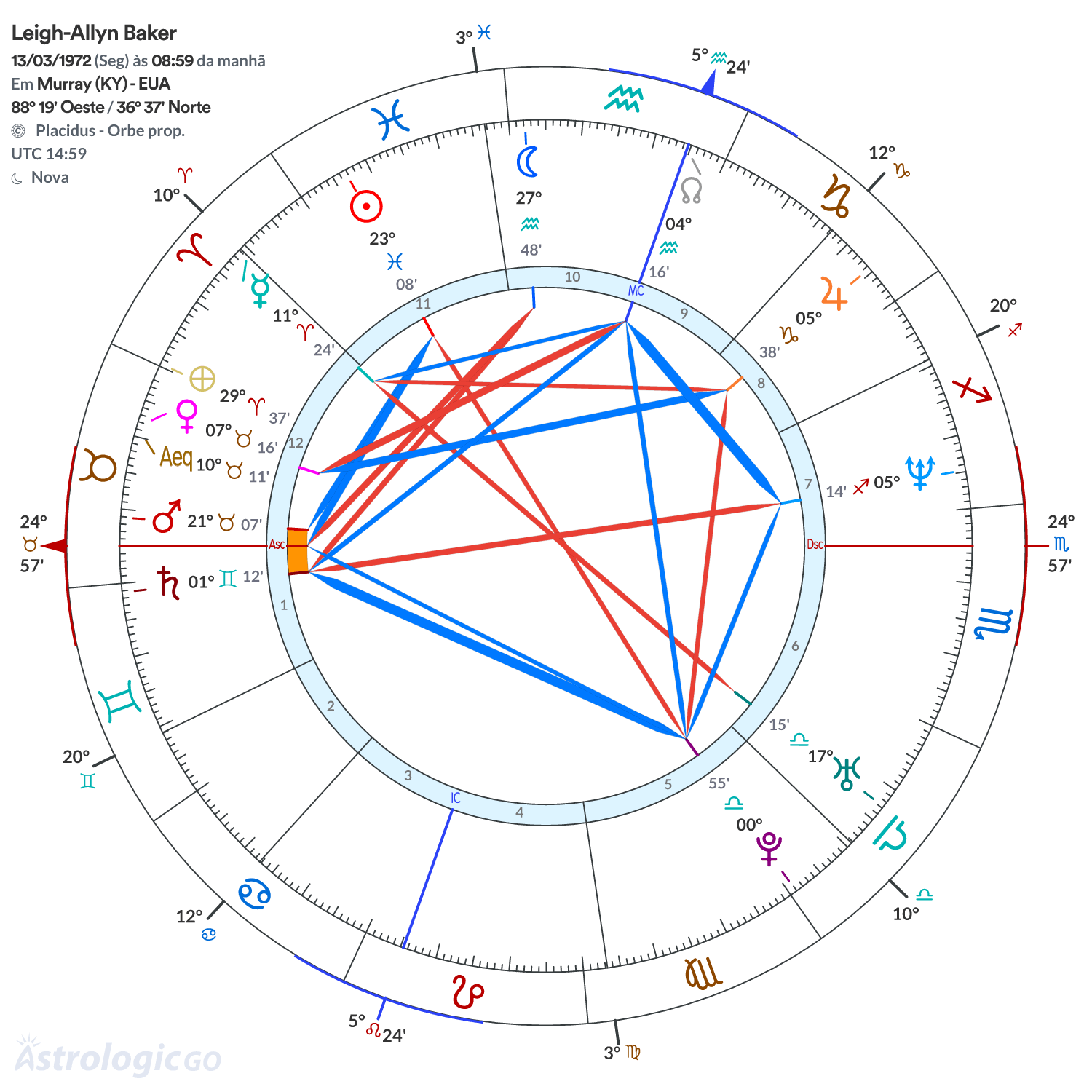 Mandala - Leigh-Allyn Baker