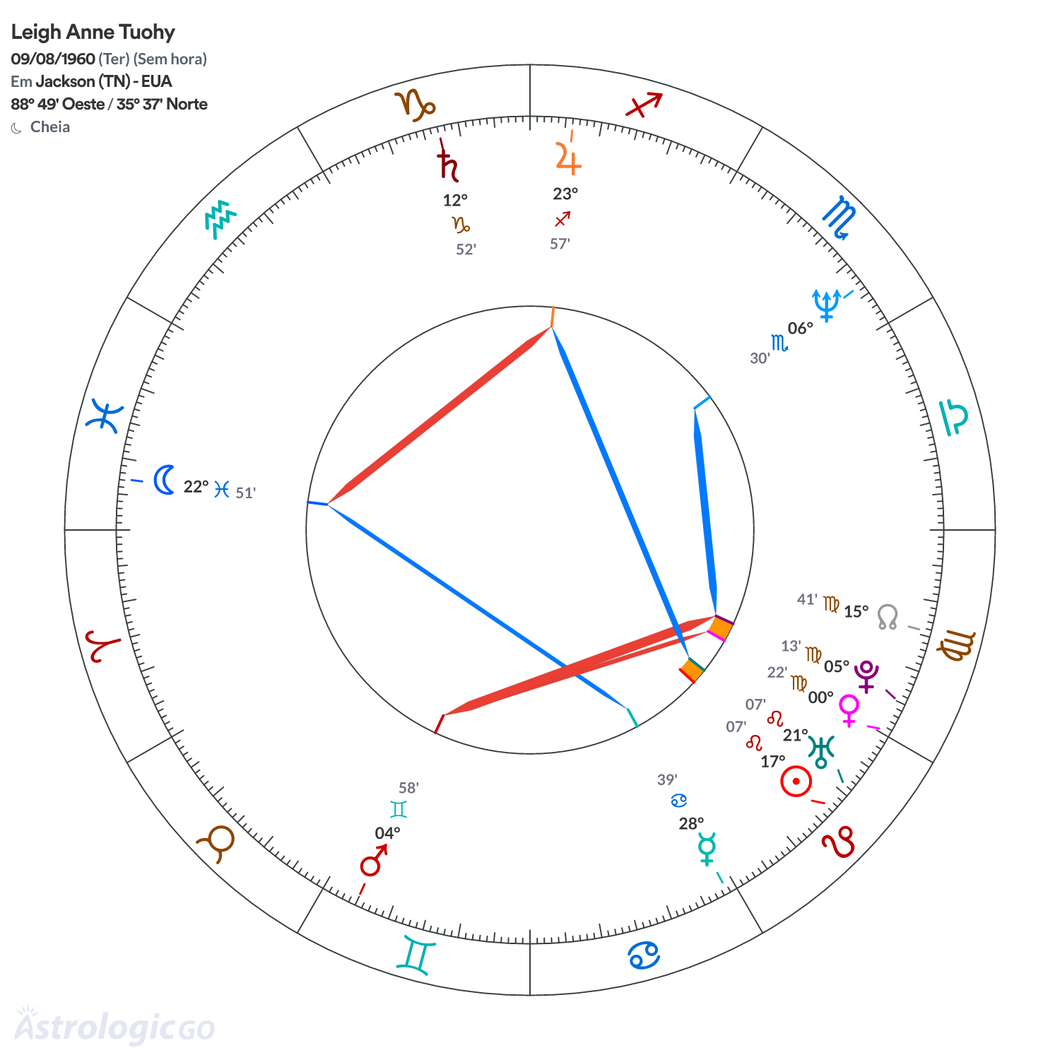 Mandala - Leigh Anne Tuohy