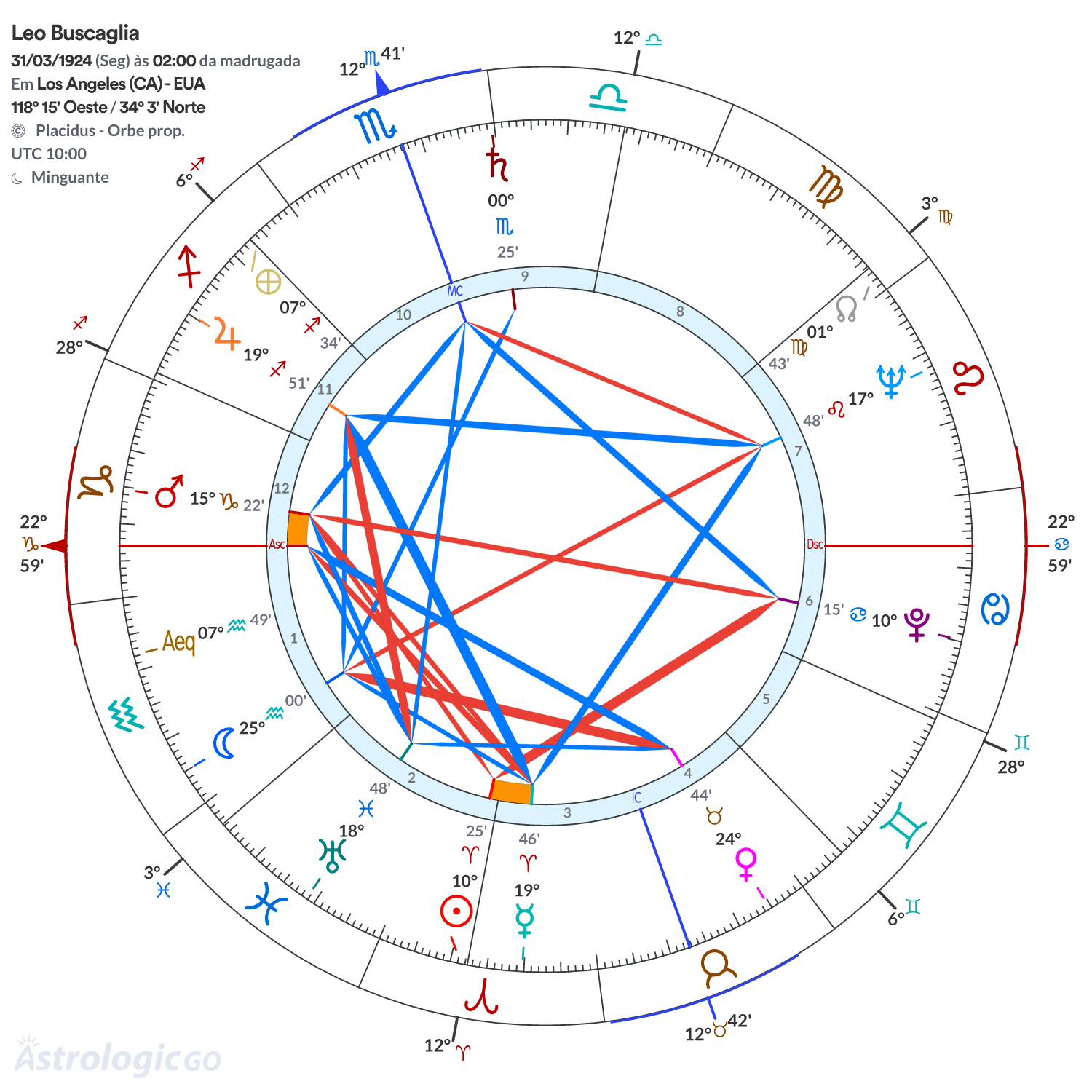 Mandala - Leo Buscaglia