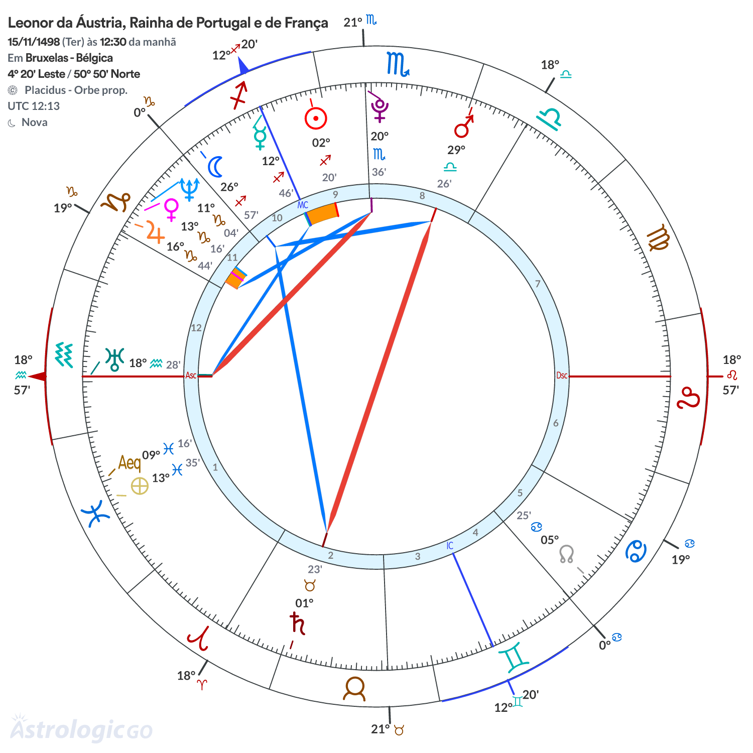 Mandala - Leonor da Áustria, Rainha de Portugal e de França