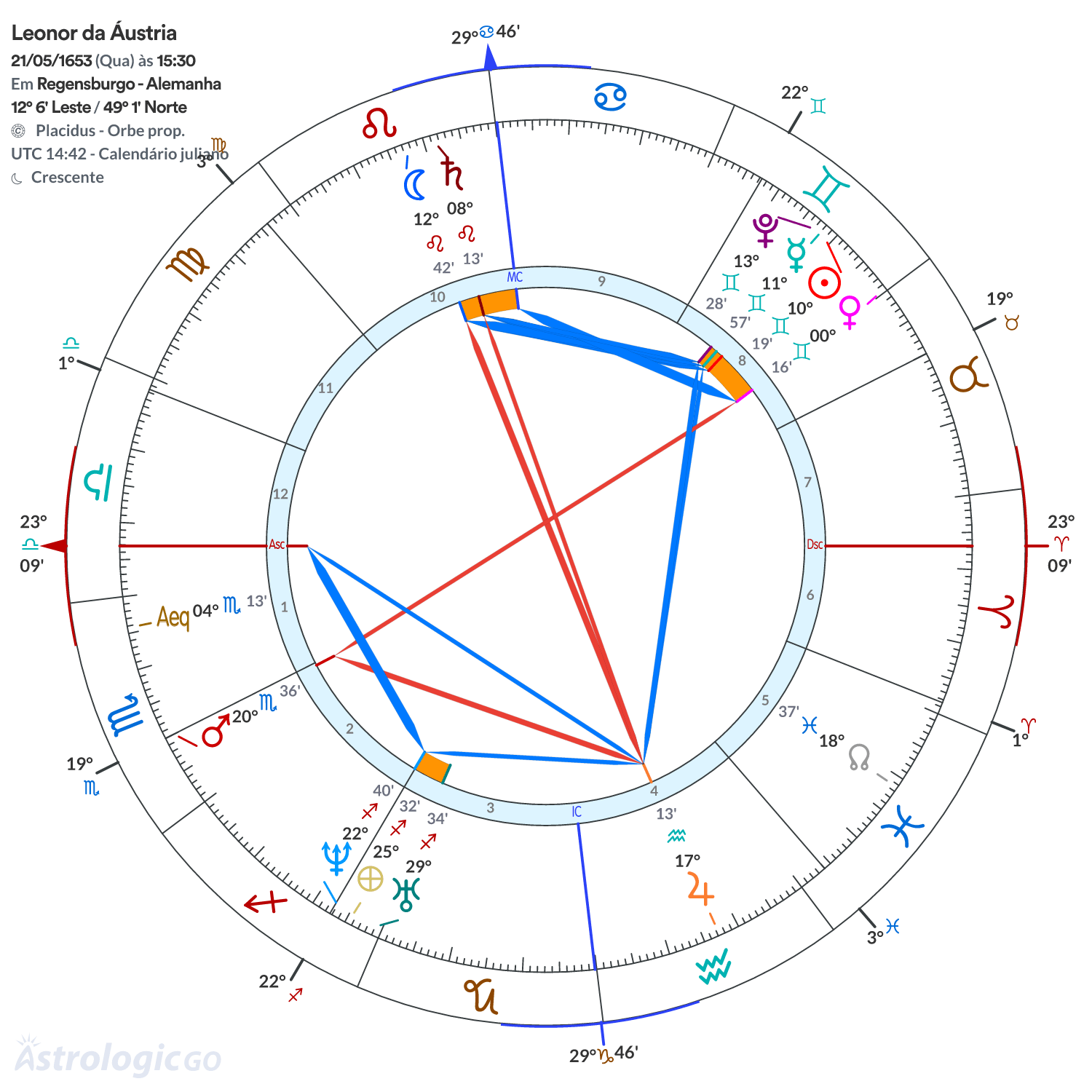 Mandala - Leonor da Áustria