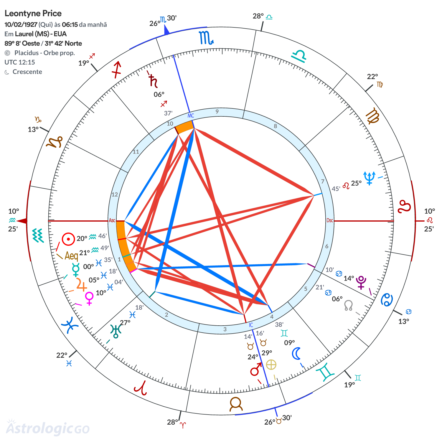 Mandala - Leontyne Price